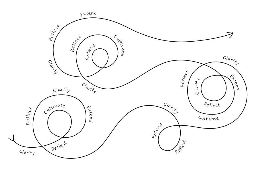 Feedback Loops Graphic 6.png