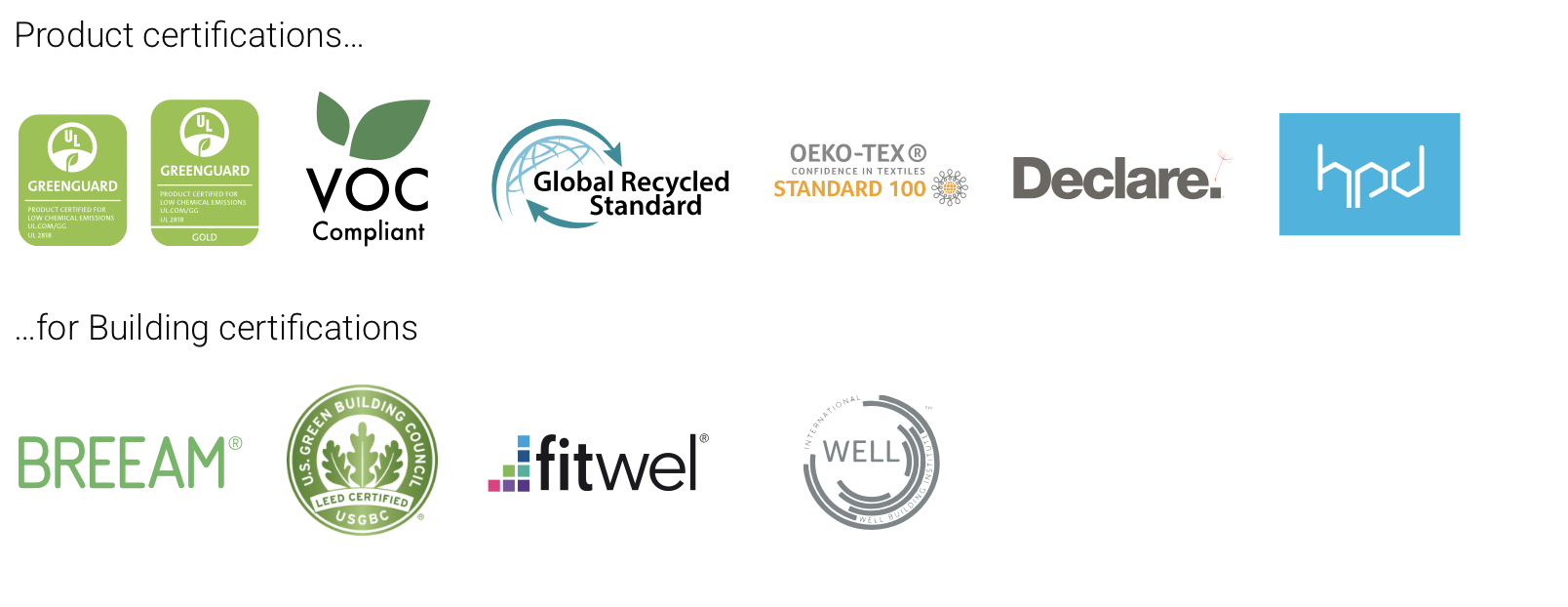 Collection of logos and certifications related to product and building standards. The top row includes certifications for environmental standards such as Green Guard Gold, VOC compliance, Global Recycled Standard, OEKO-TEX Standard 100, Declare, and HPD. The bottom row features logos for building certifications including BREEAM, LEED, Fitwel, and WELL.