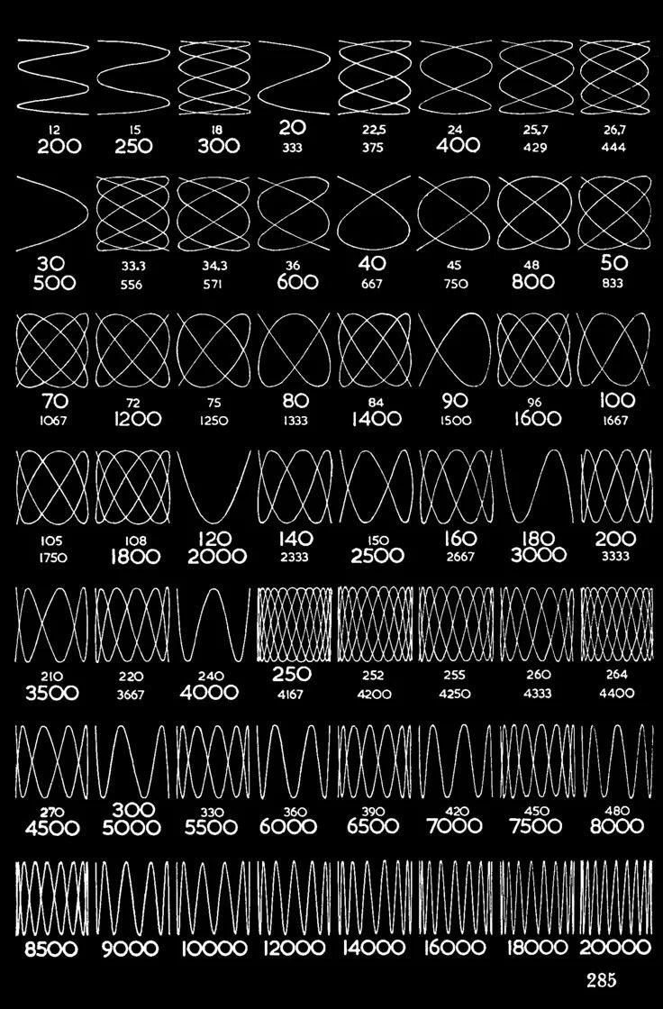 The Patterns in Music– and How They Shape Our Lives