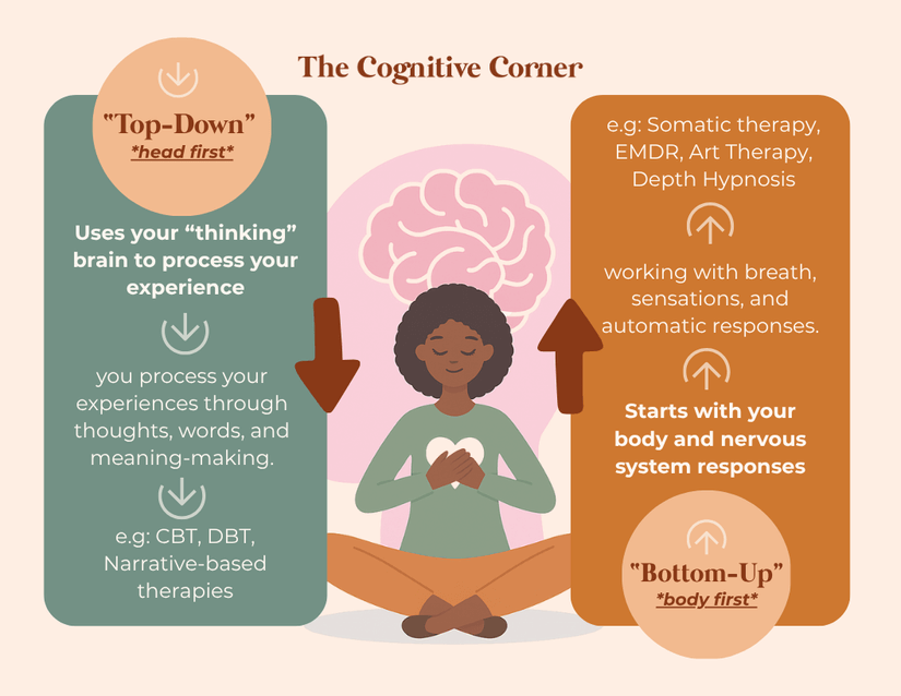 Bottom Up Thinking Examples Inclusive and Affirming Therapy | Offering in-person sessions in ...
