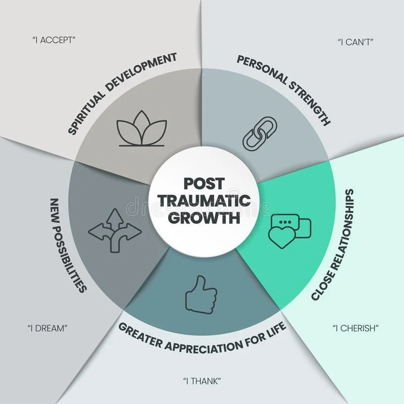 Post-Traumatic Growth: How Healing From Trauma Can Lead to Meaningful Change