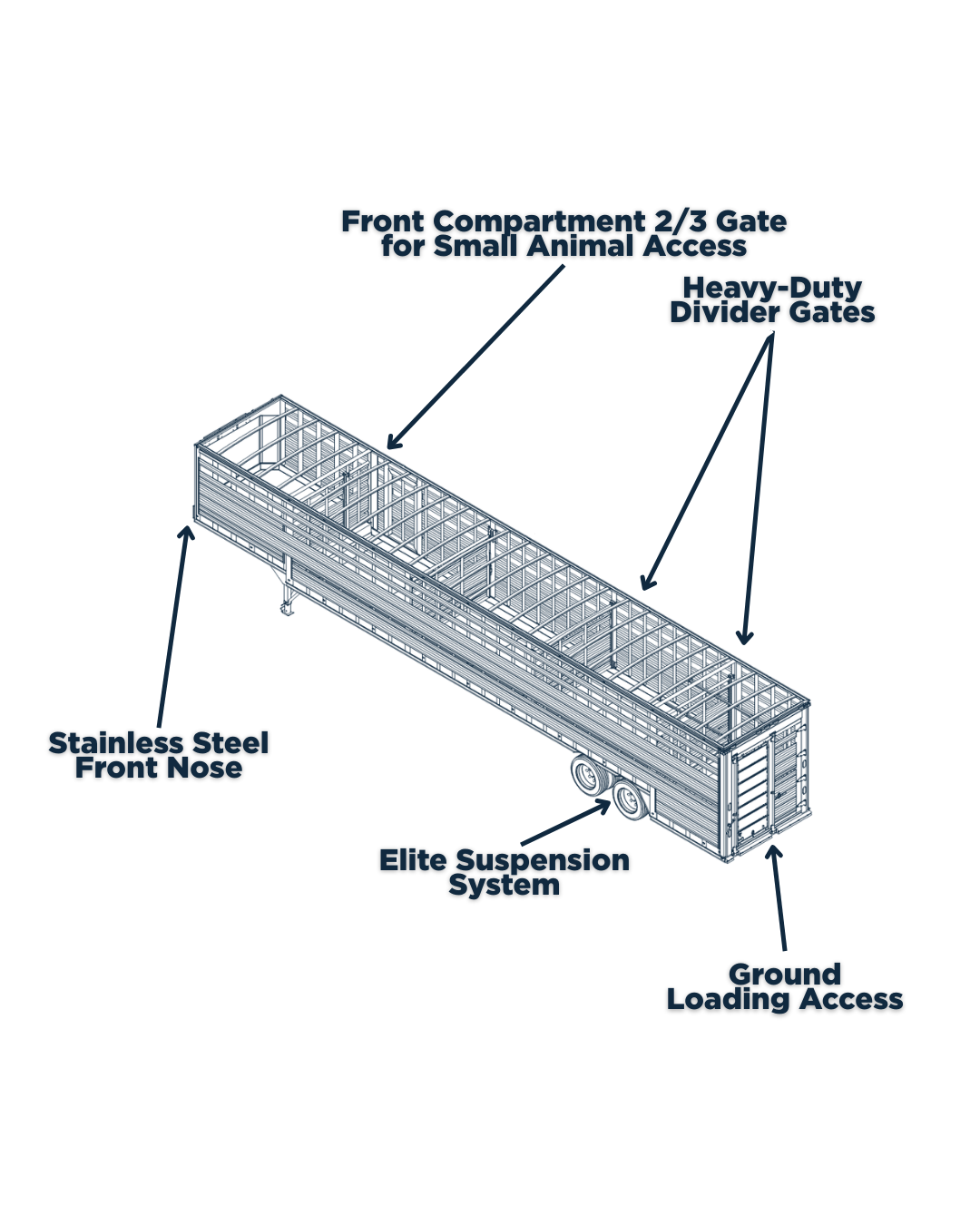 Barrett Ground Load Trailer Standard Features | Available in Canada at Fort Garry Industries