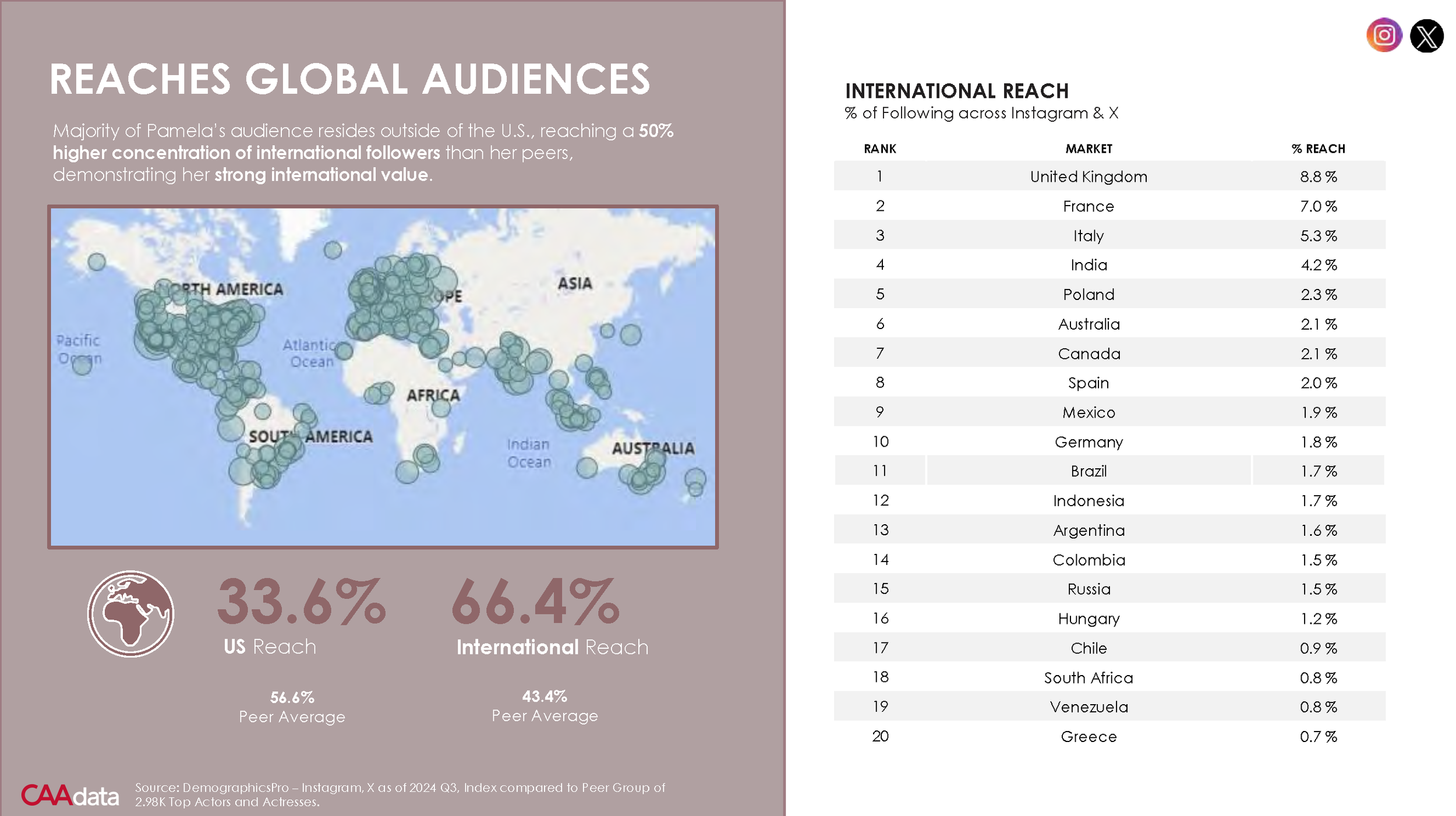 Pamela Anderson Deck October 2024_Page_08.png