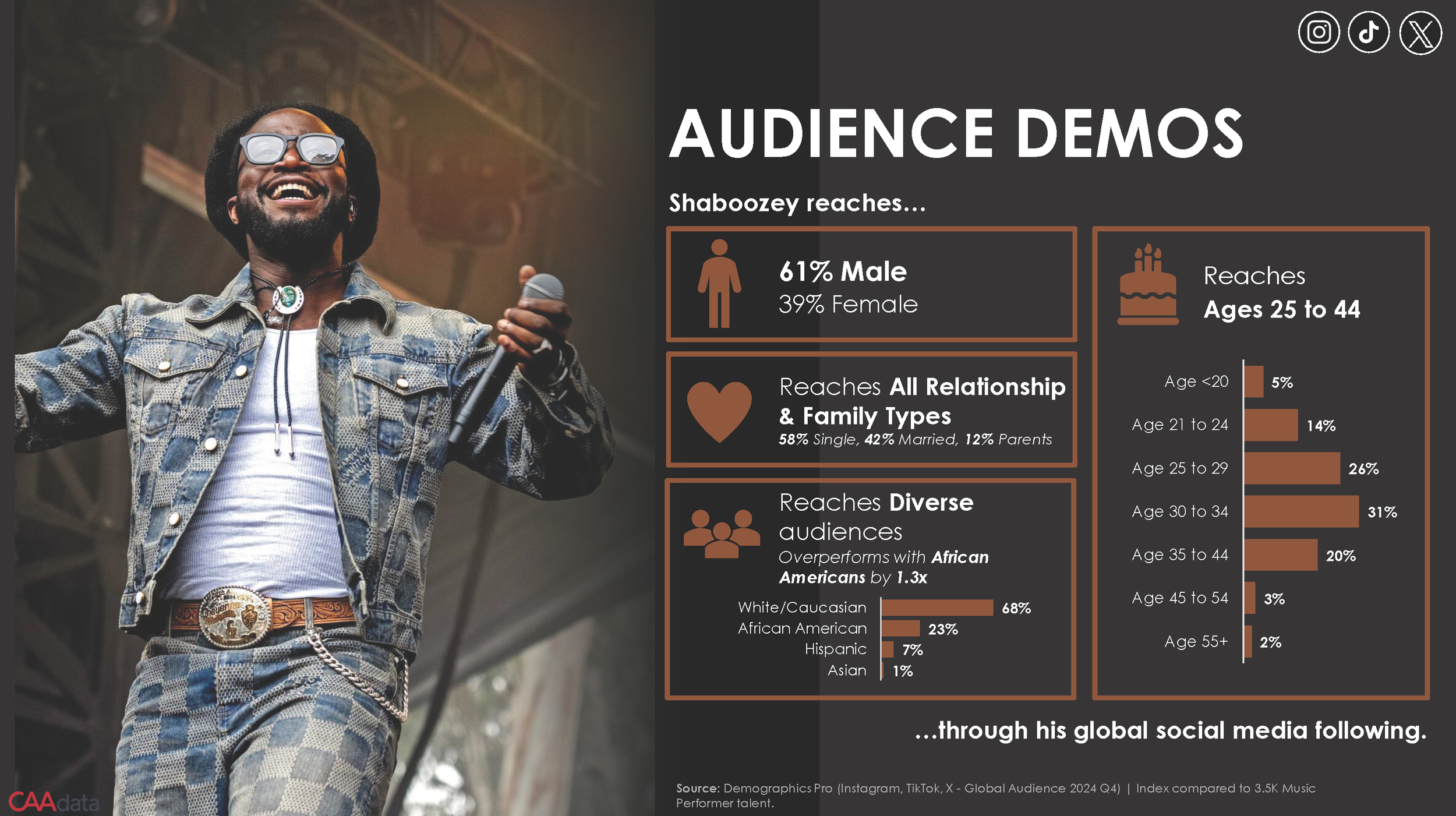 Shaboozey Deck_Page_05.png