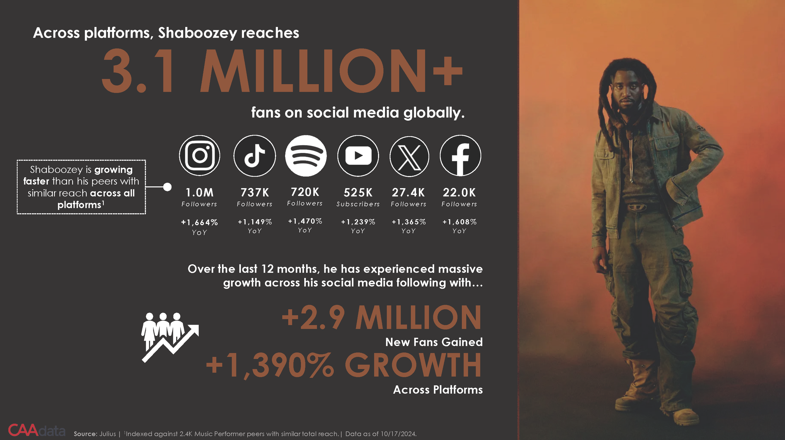 Shaboozey Deck_Page_03.png