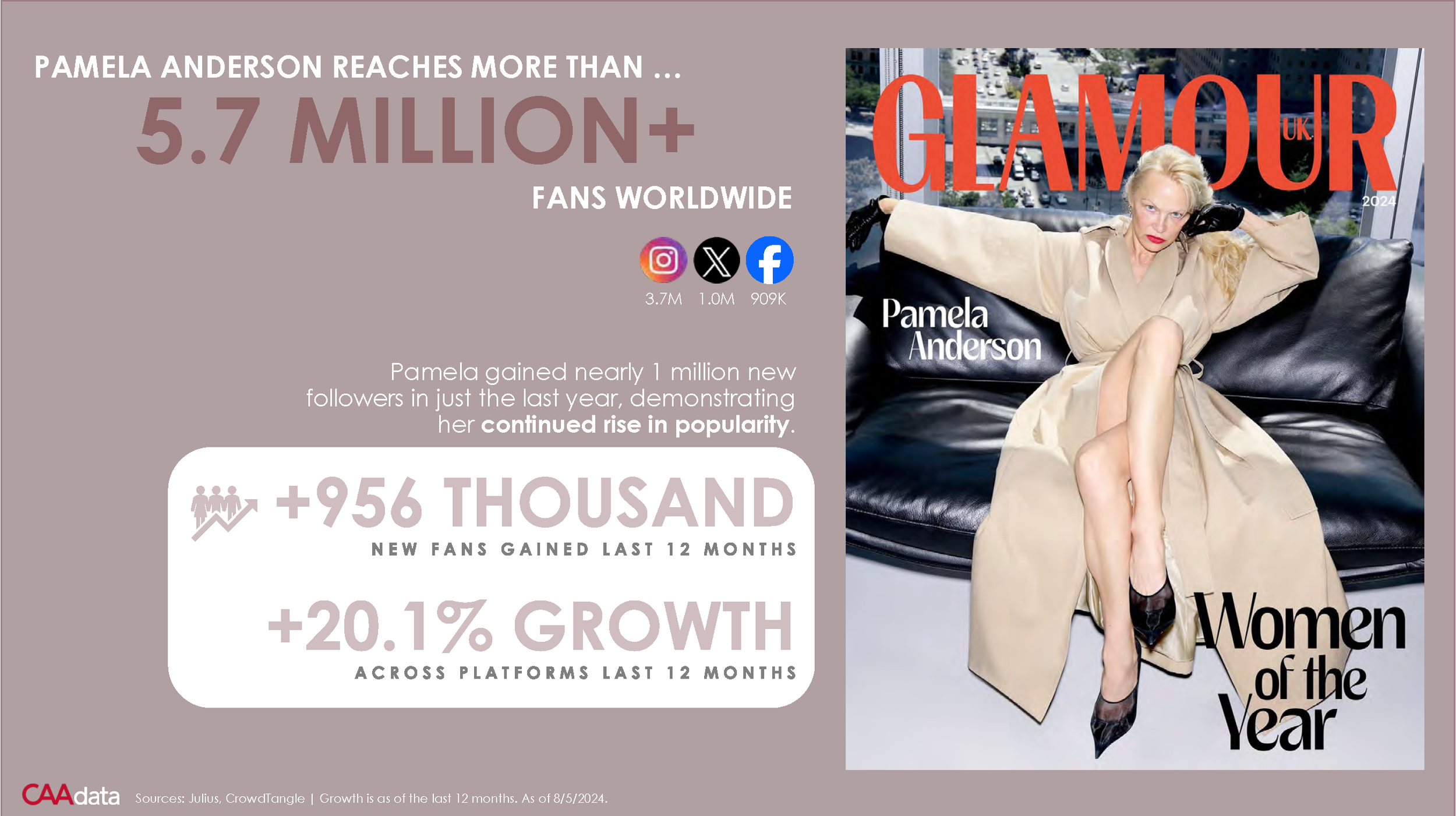 Pamela Anderson Deck October 2024_Page_05.png