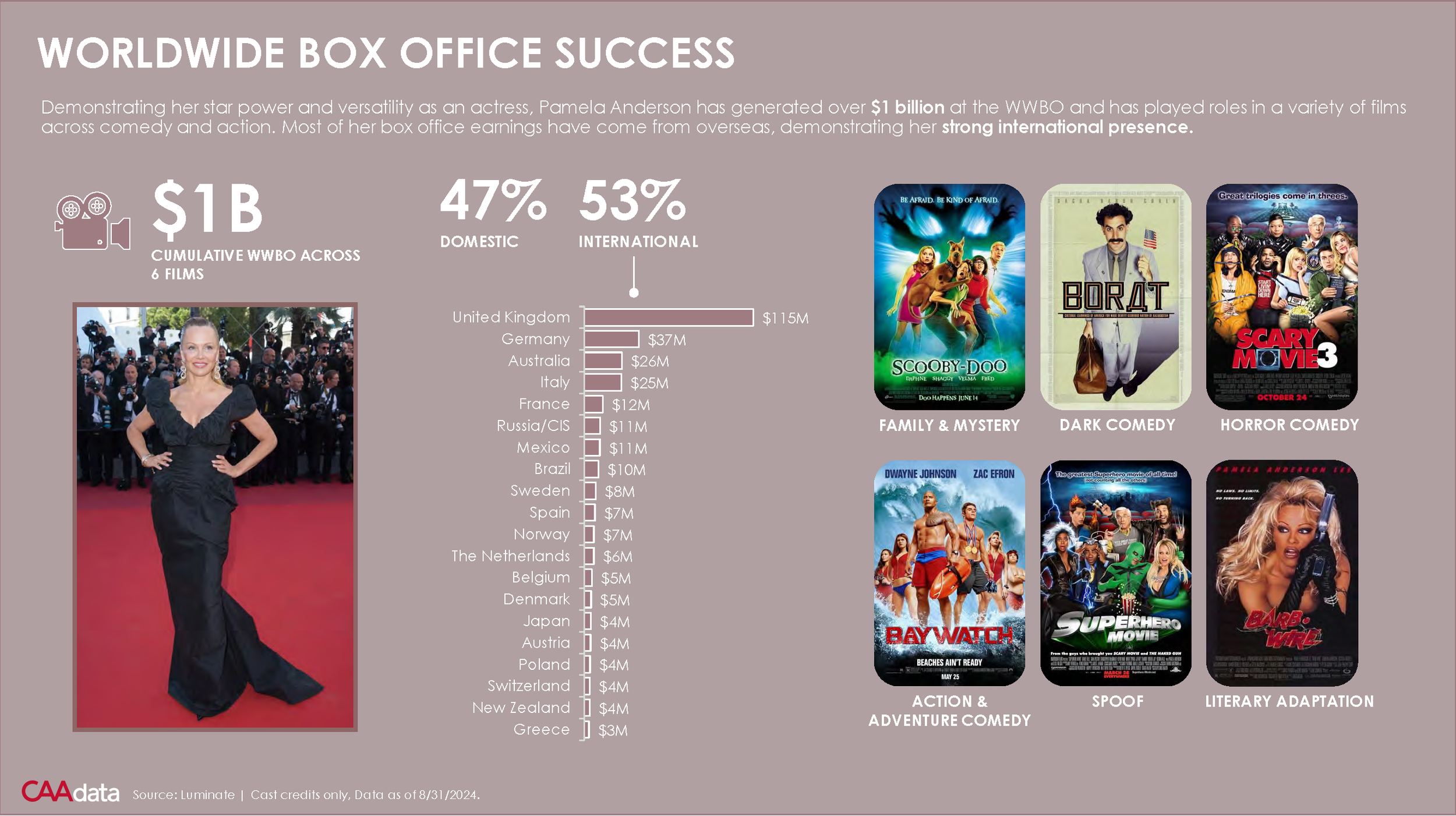 Pamela Anderson Deck October 2024_Page_13.png