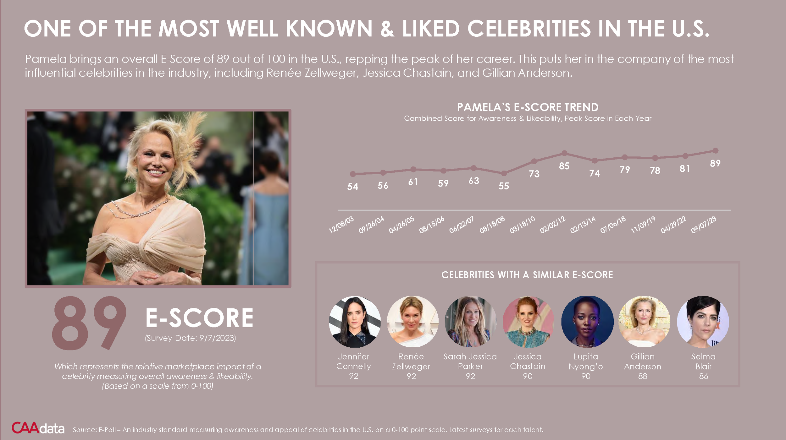 Pamela Anderson Deck October 2024_Page_07.png