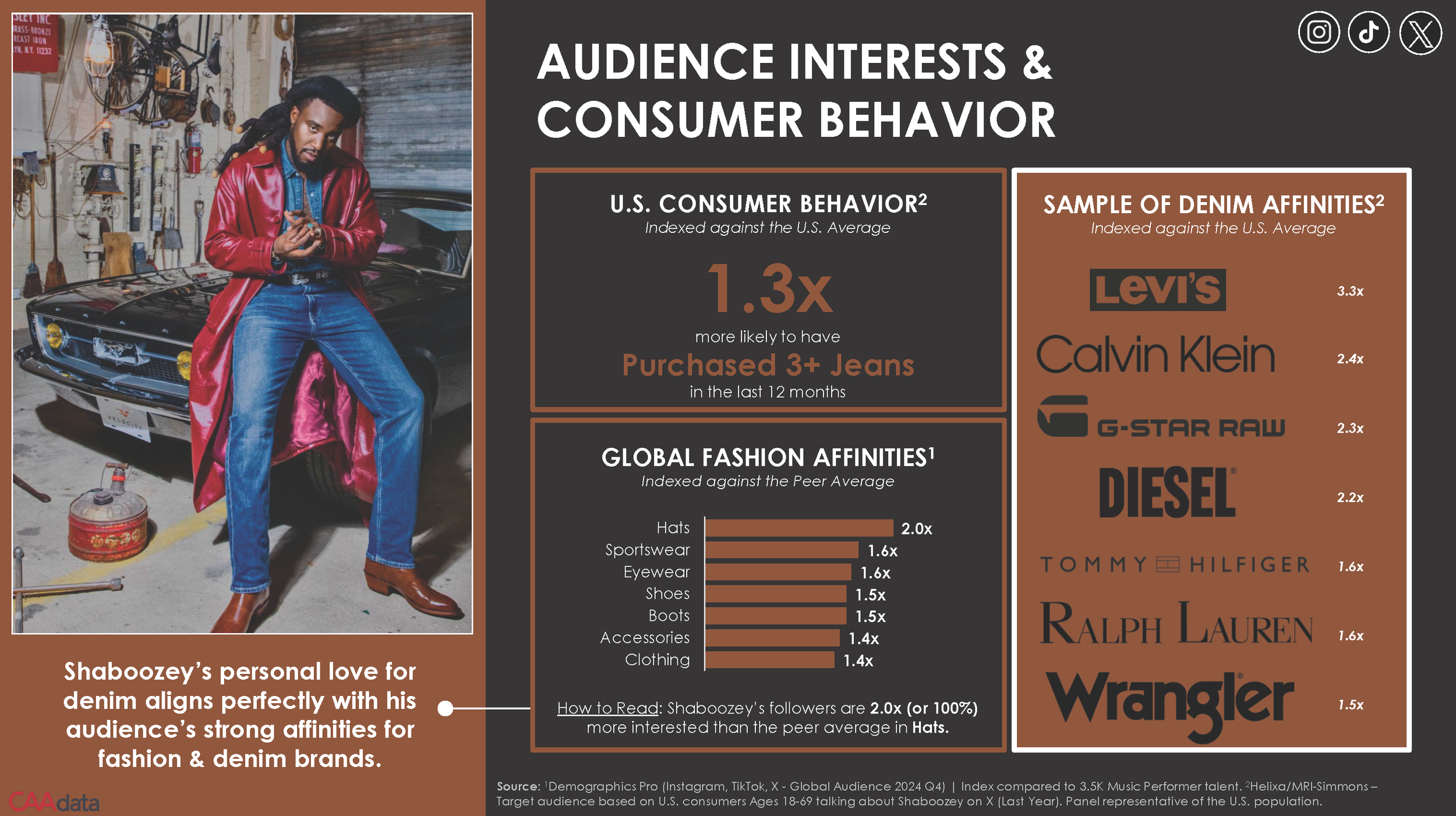 Shaboozey Deck_Page_06.png