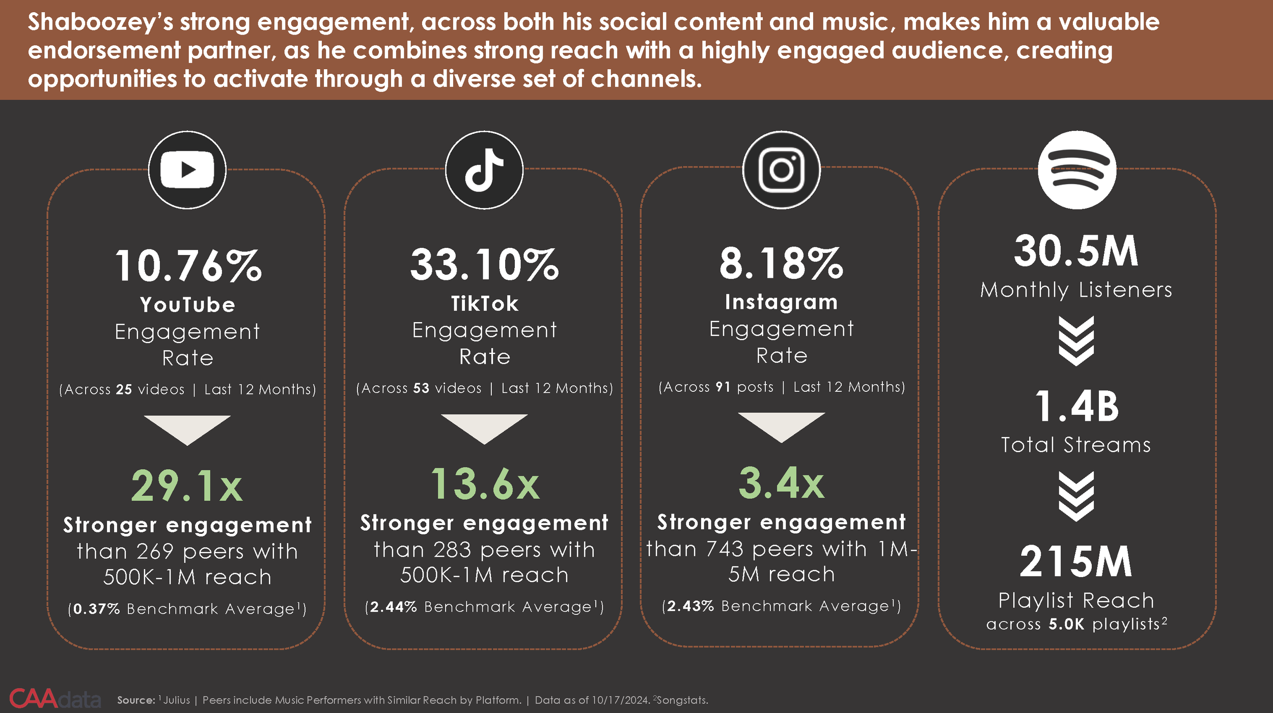 Shaboozey Deck_Page_04.png