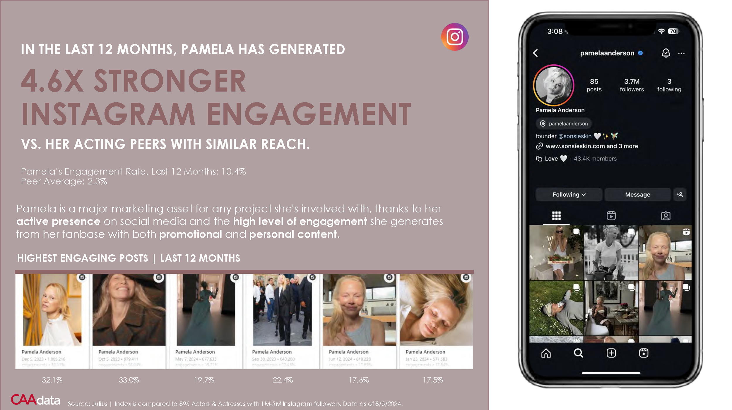 Pamela Anderson Deck October 2024_Page_10.png