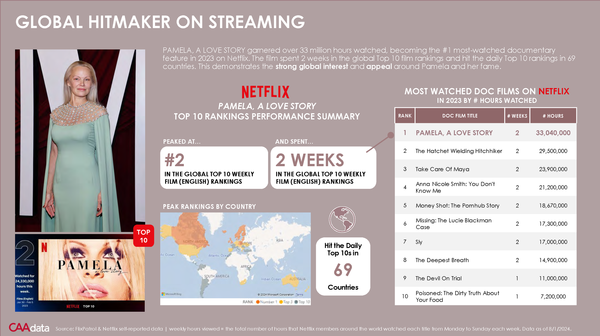 Pamela Anderson Deck October 2024_Page_12.png