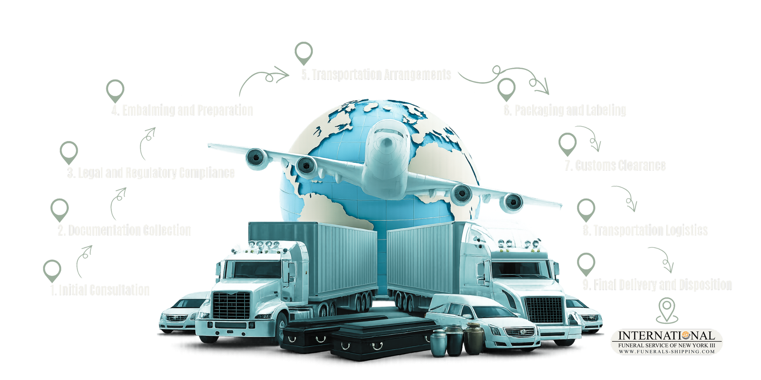 WE SPECISLIZE IN WORLDWIDE REPATRIATION SERVICES