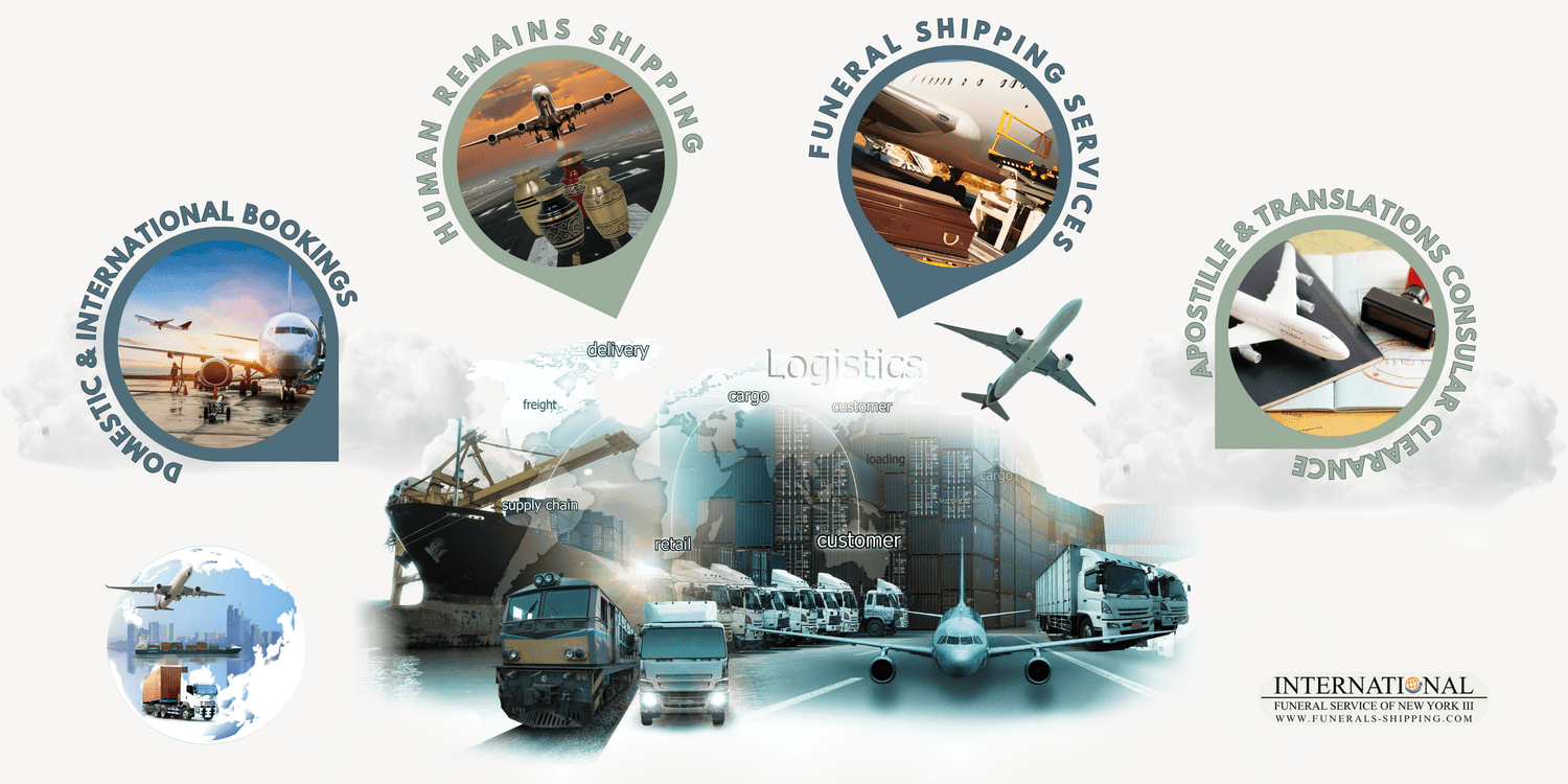 A logistics infographic illustrating international cargo and funeral shipping services, including aircraft, ships, trucks, and air travel, with circular icons highlighting different shipping stages such as international bookings, human remains shipping, funeral services, and translation consultations.