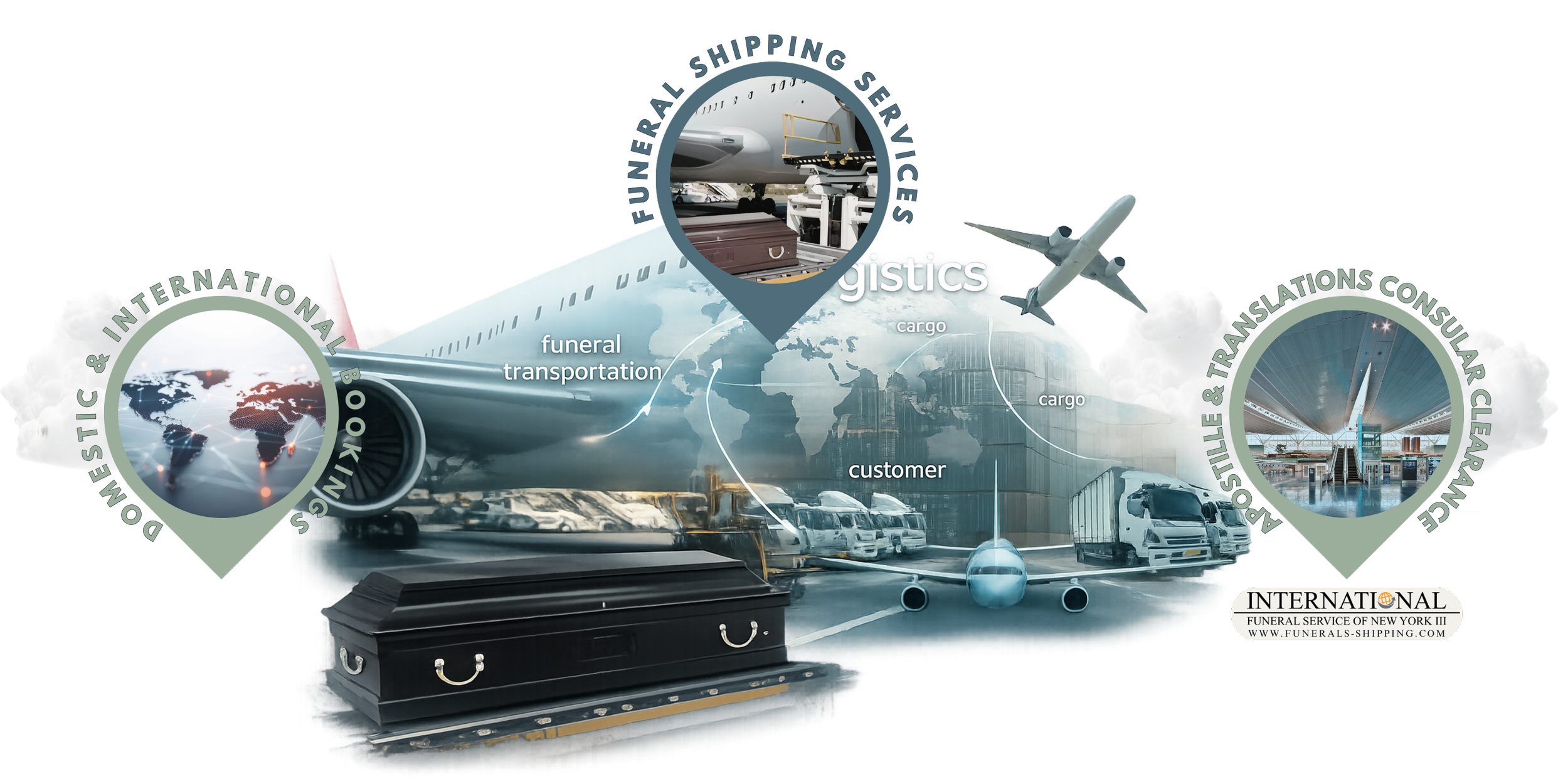 International & Domestic Repatriation Transportation & Funeral Shipping Services