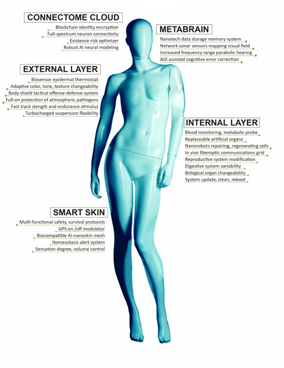 Human+, 2012.