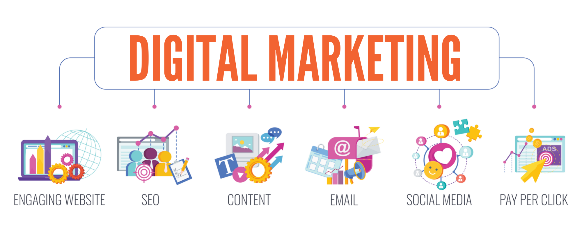 Online Marketing Agency San Diego
