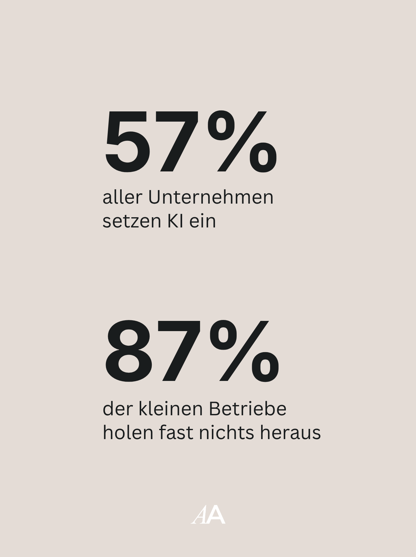 57 Prozent nutzen KI. Kaum jemand holt etwas heraus. So machst Du es im Marketing besser.