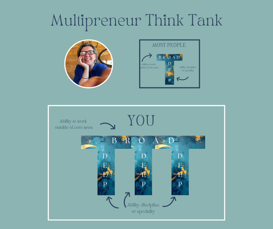 Multipreneur Think Tank: No Niching in Your Solopreneur Multi-Passionate ADHD-Driven Business!