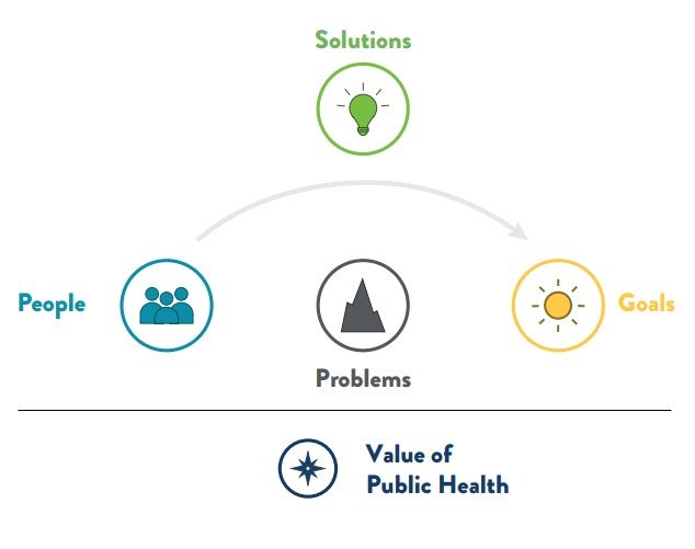 A Guide for Public Health Storytelling