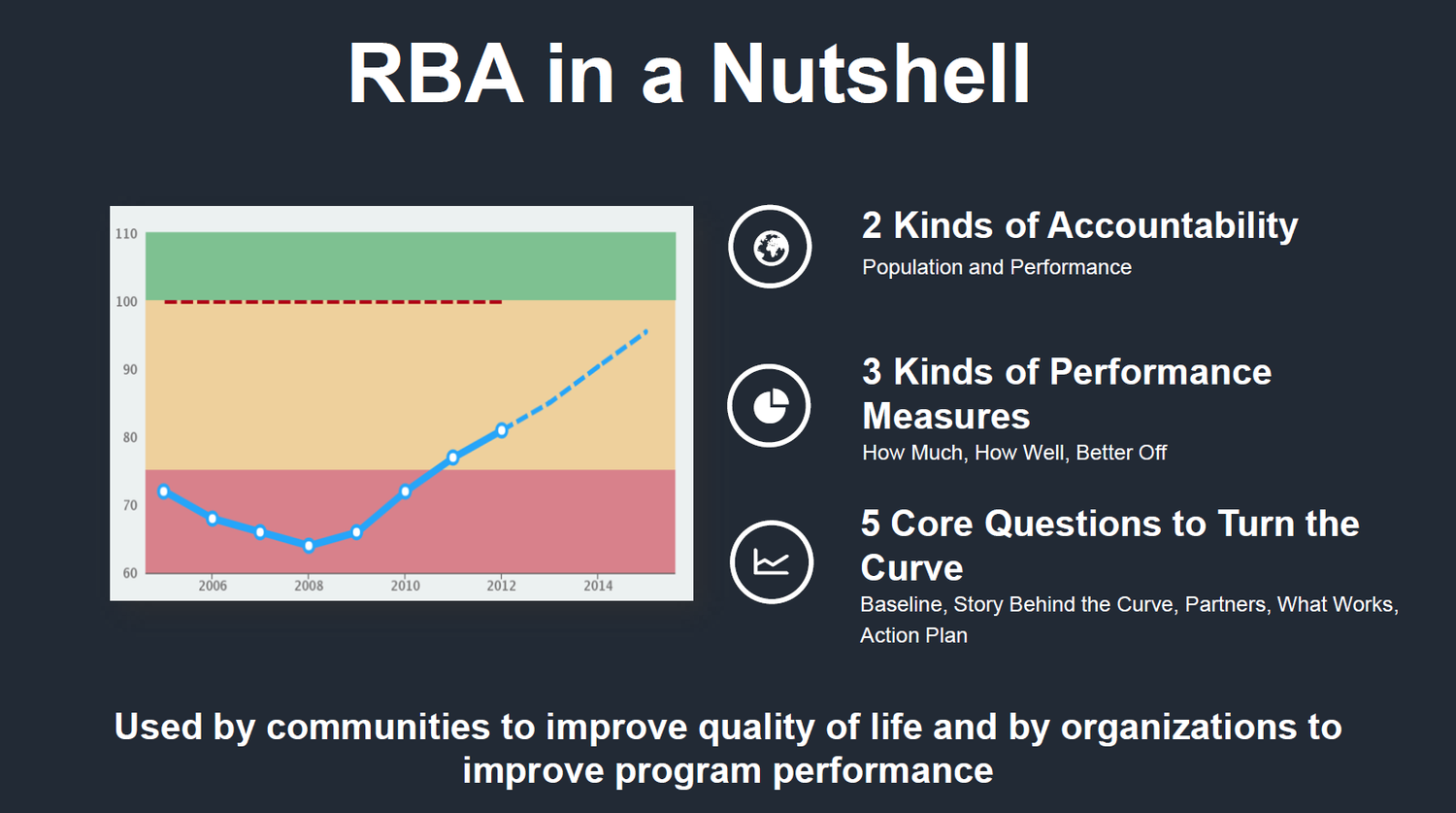 What’s all the hype about Results-Based Accountability? — Welcome to ...
