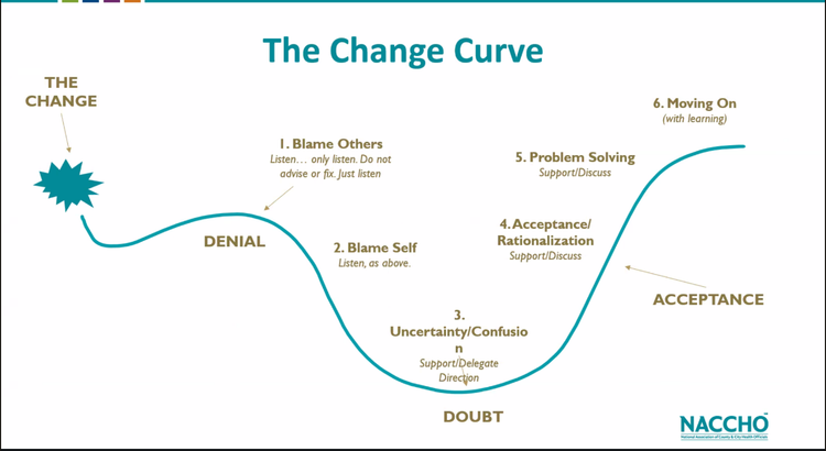 See the Change Curve, Support the Person — Welcome to the Infra Blog