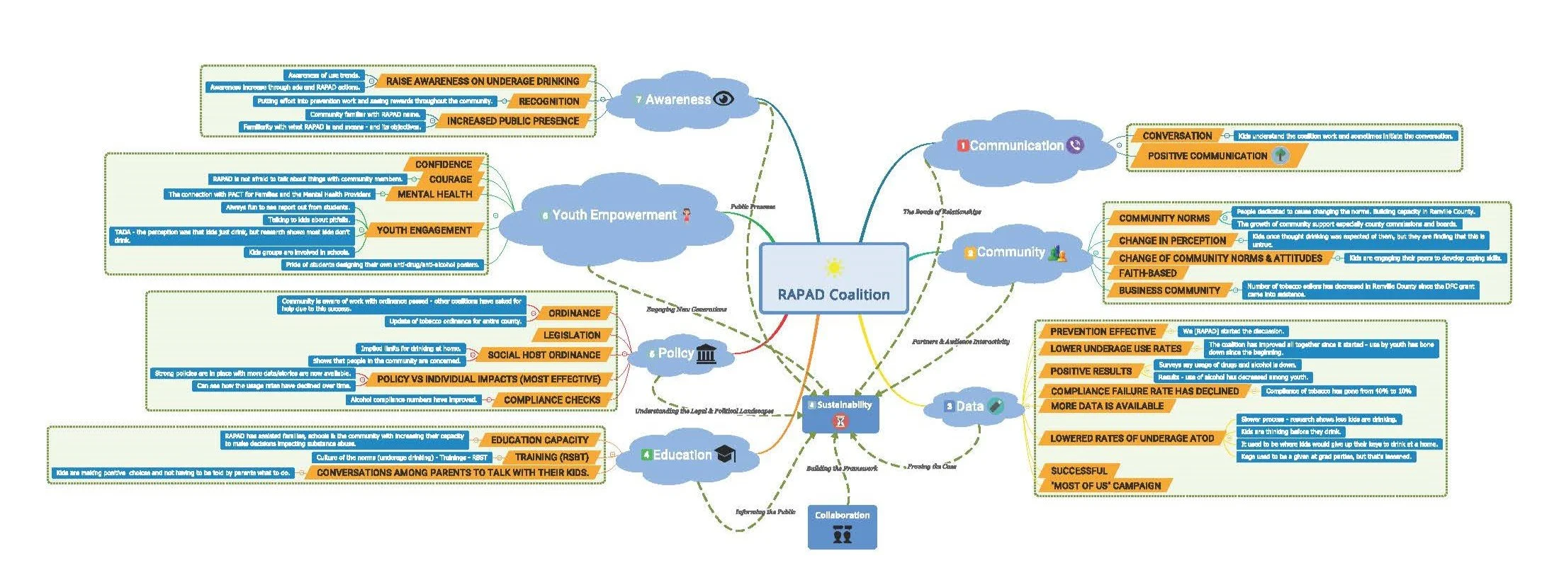 The Ripple Effect Map Ripple Effect Mapping — Welcome to the Infra Blog