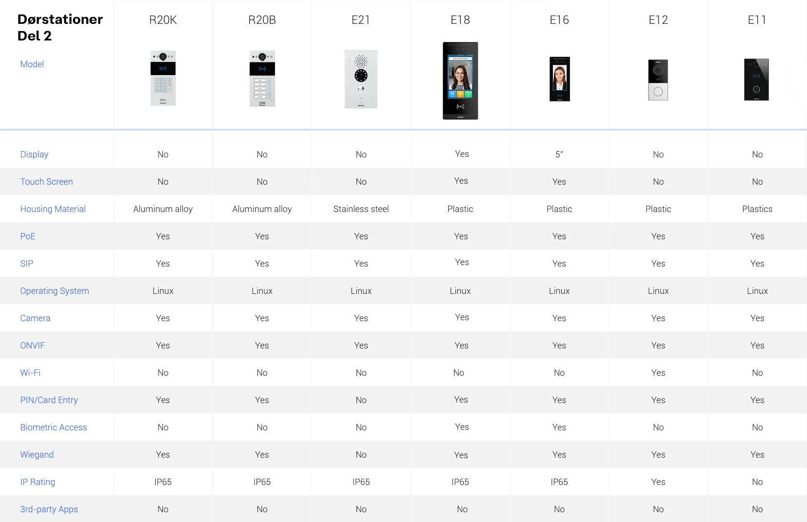 Akuvox dørstationer - Del 2