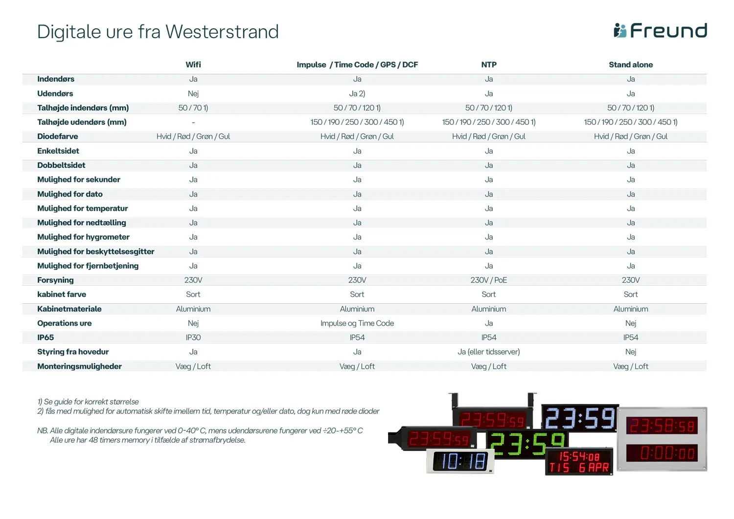 I denne matrix kan du se specifikationerne for digitale ure fra Westerstrand