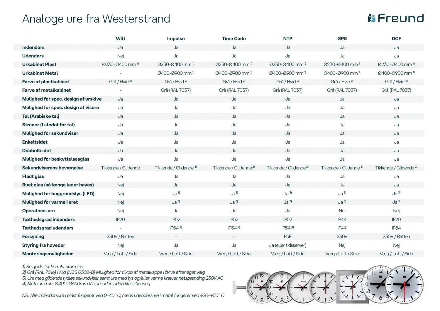 I denne matrix kan du se specifikationerne for analoge ure fra Westerstrand