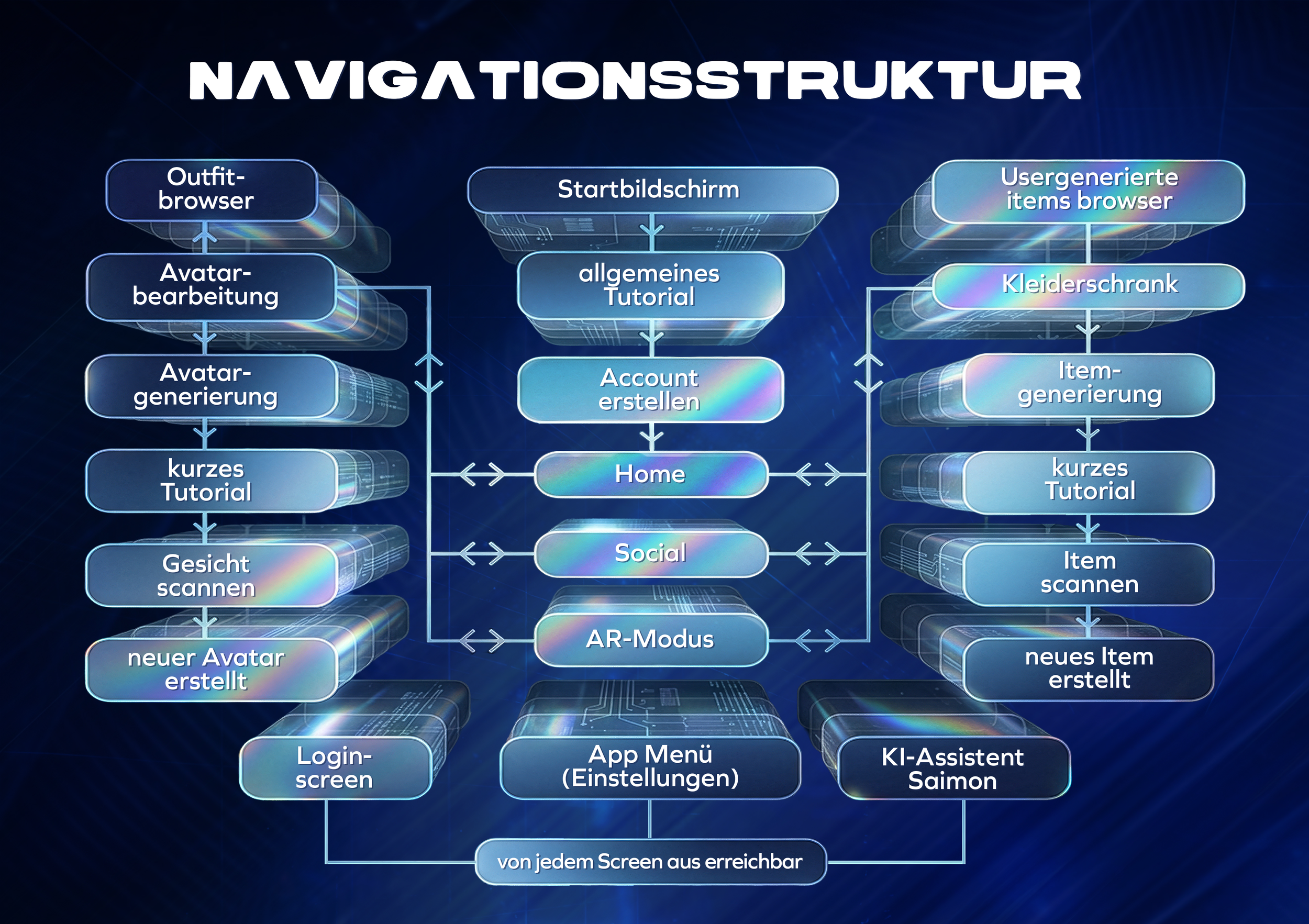 NAVIGATION4.png