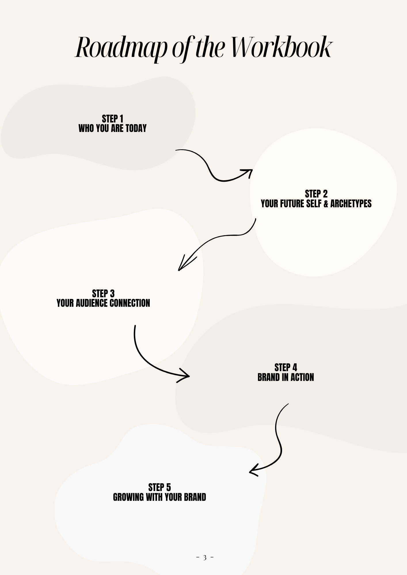The Inner Brand Clarity Compass (1).png