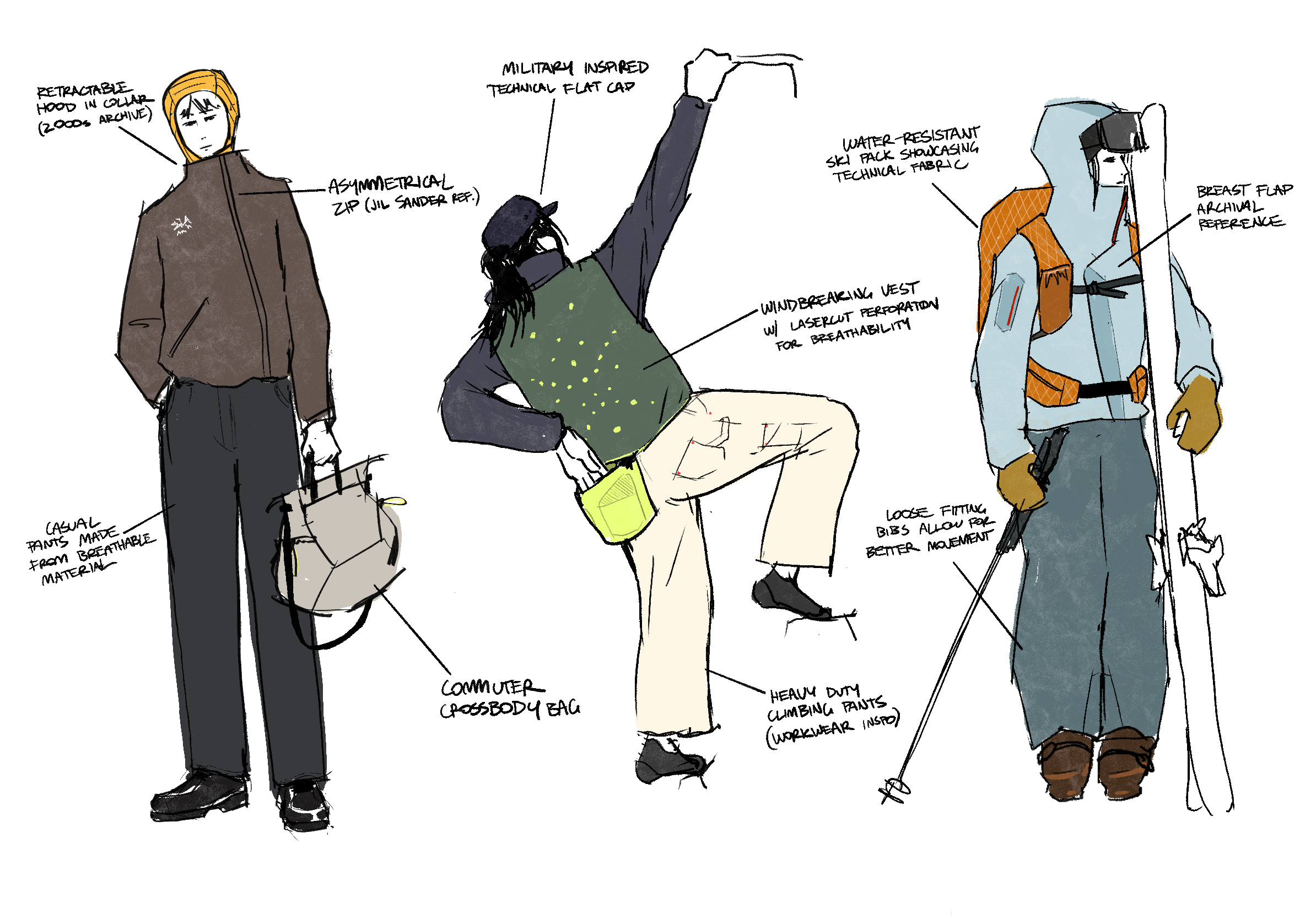 2026 Outdoor Gear/Apparel Trend Analysis