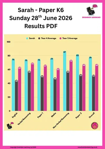 brainbox-learning-kendrick-school-11-plus-mock-exam-results-pdf.webp