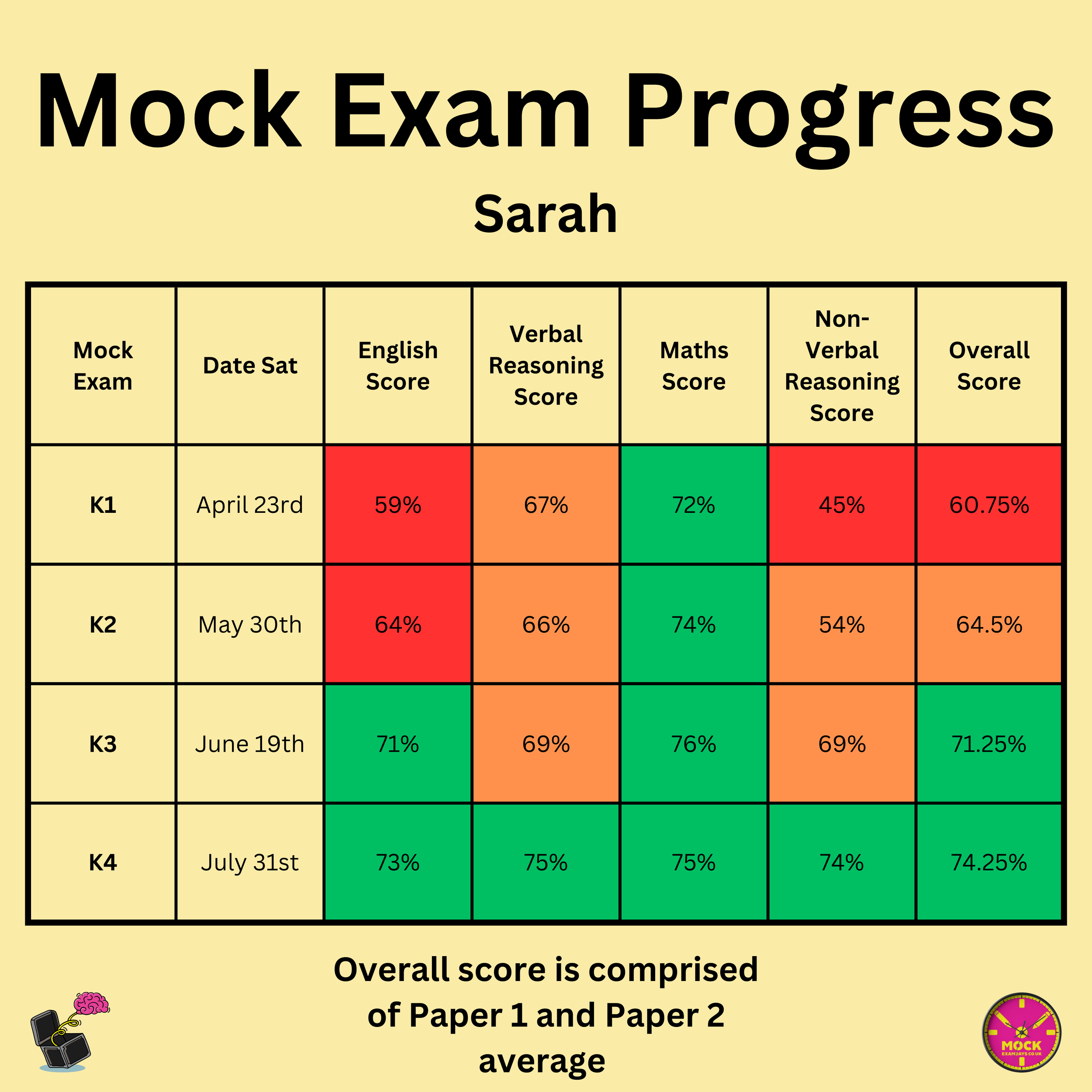 Copy of Copy of Copy of Incorrect Answers (Instagram Post).png