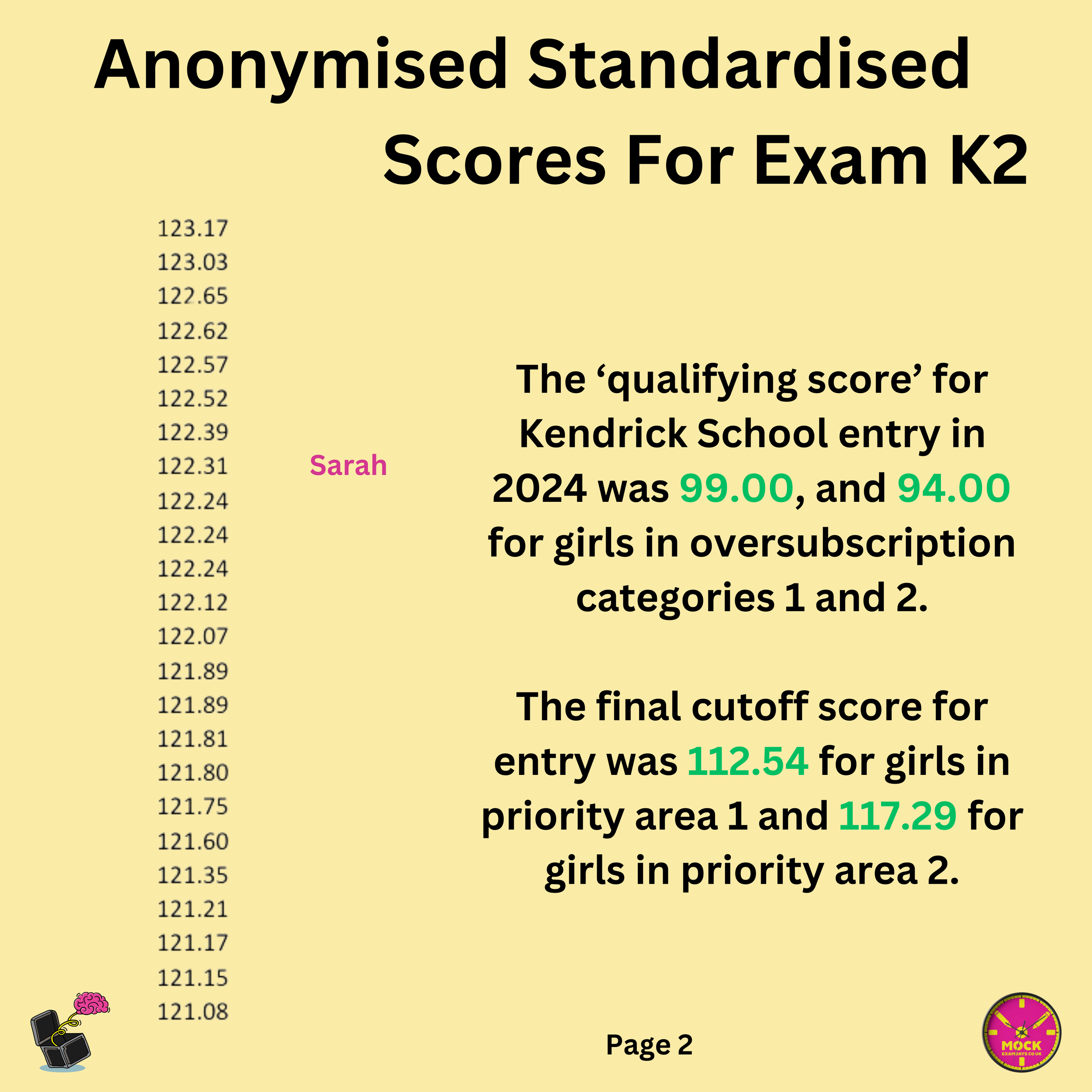 Anonymised Standardised .png