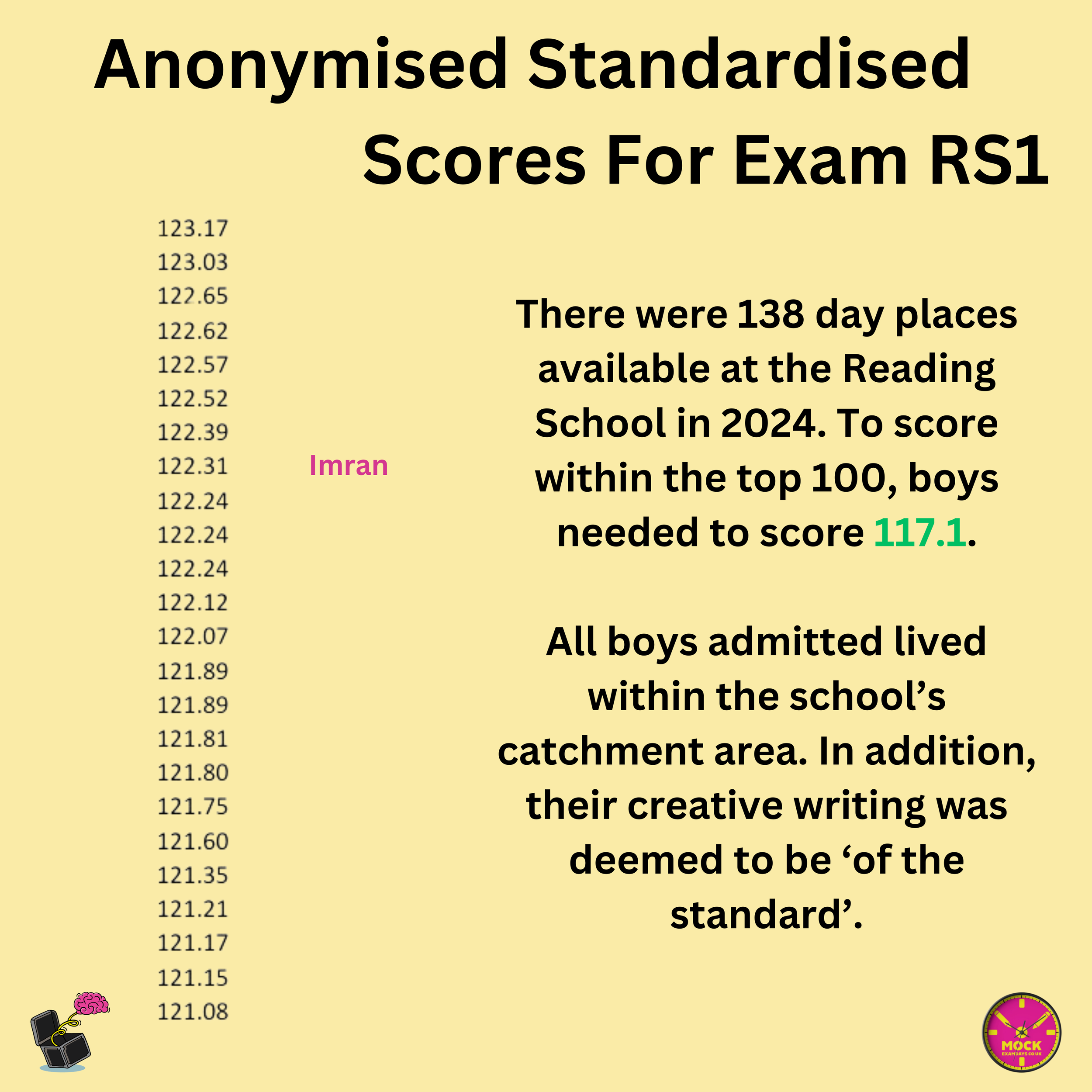 Copy of Anonymised Standardised .png