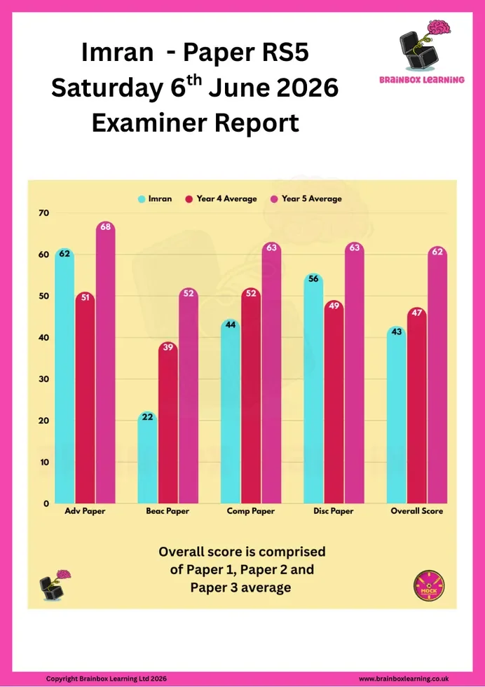 brainbox-learning-reading-school-fsce-paper-results-comparison-chart.webp