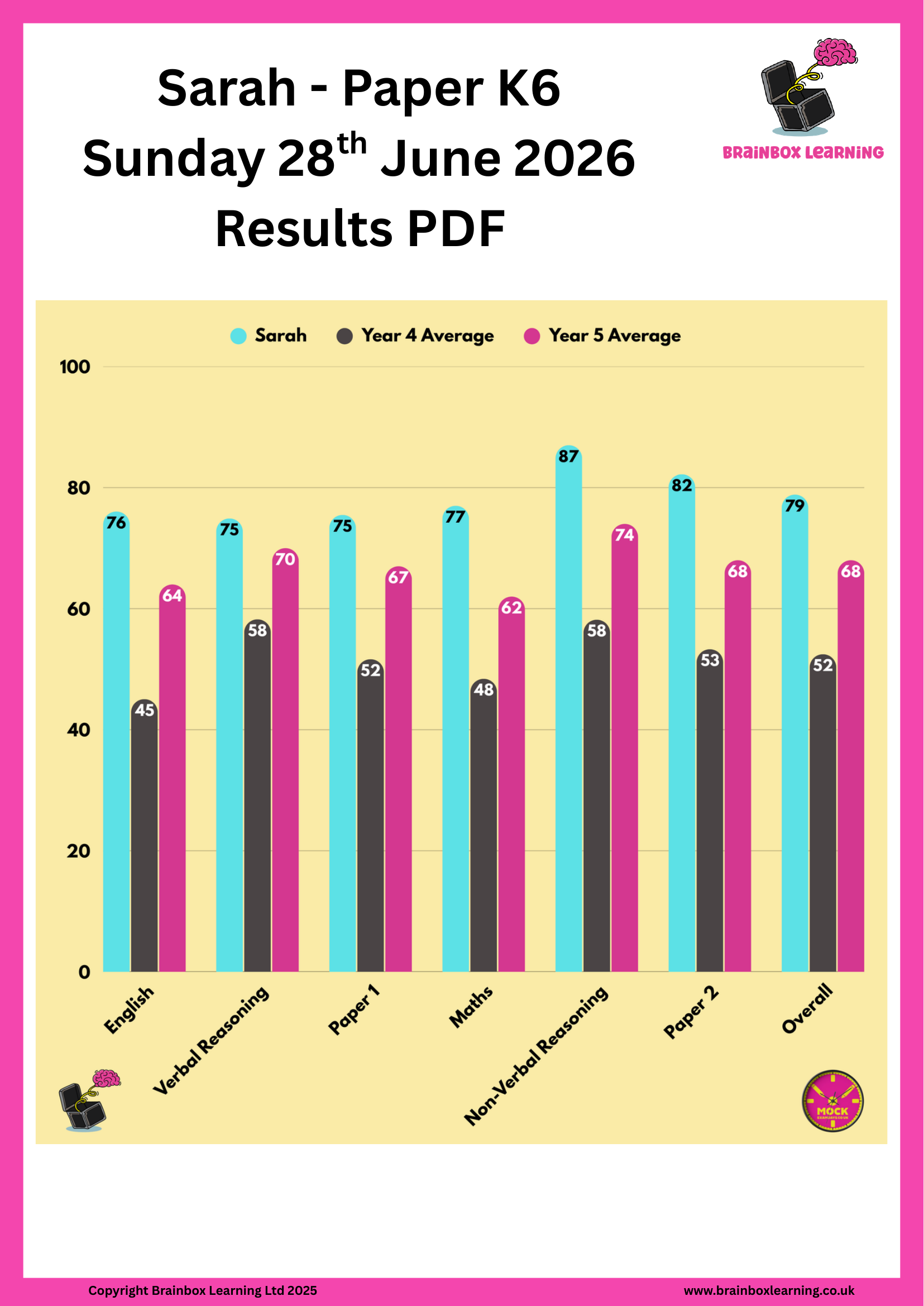 kendrick-school-11-plus-results-pdf-example.png