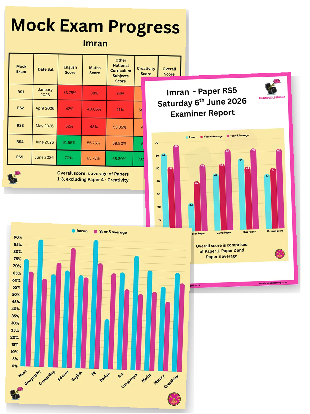 Example Reading School mock exam results showing paper scores, subject comparisons and progress across multiple FSCE mocks.