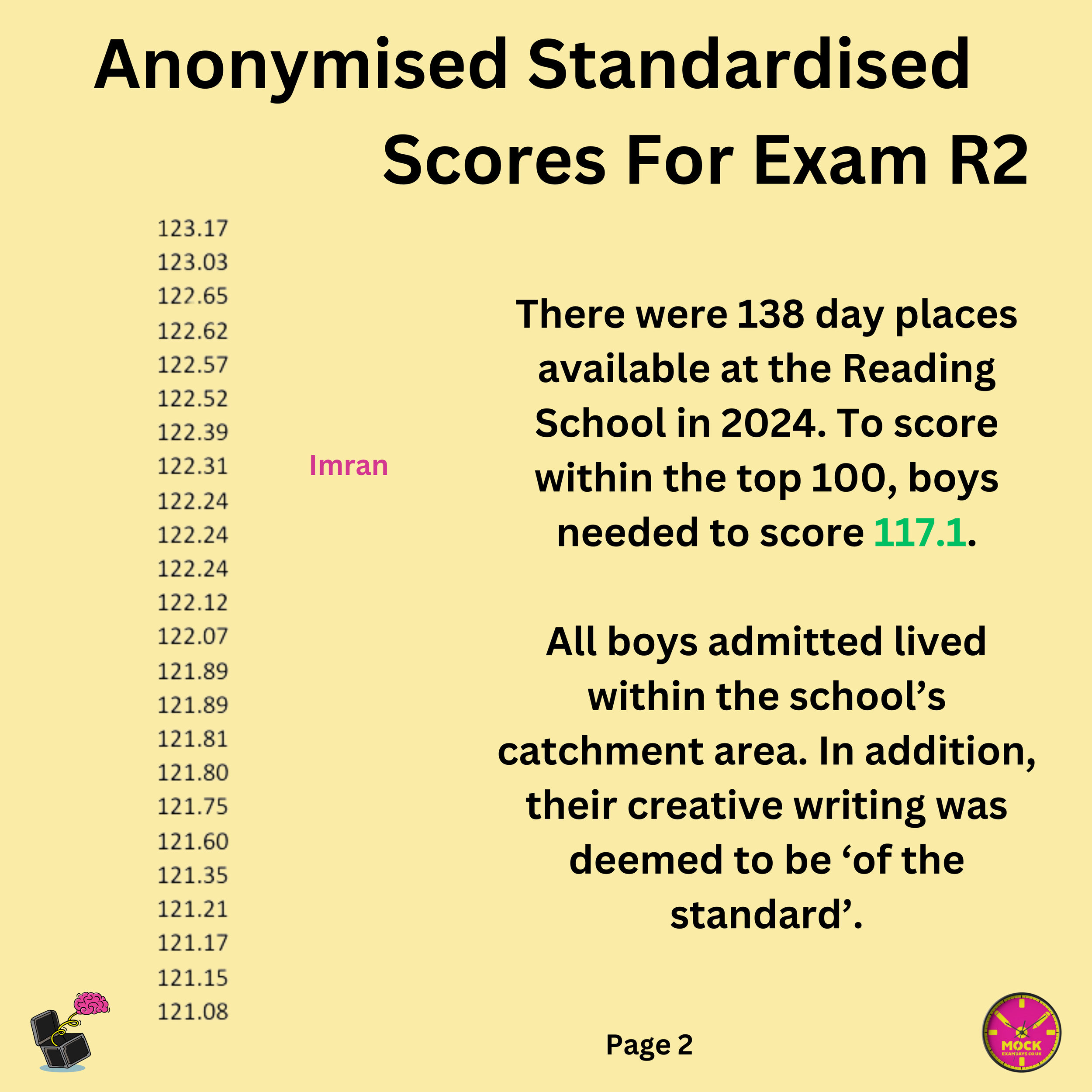 Copy of Anonymised Standardised .png