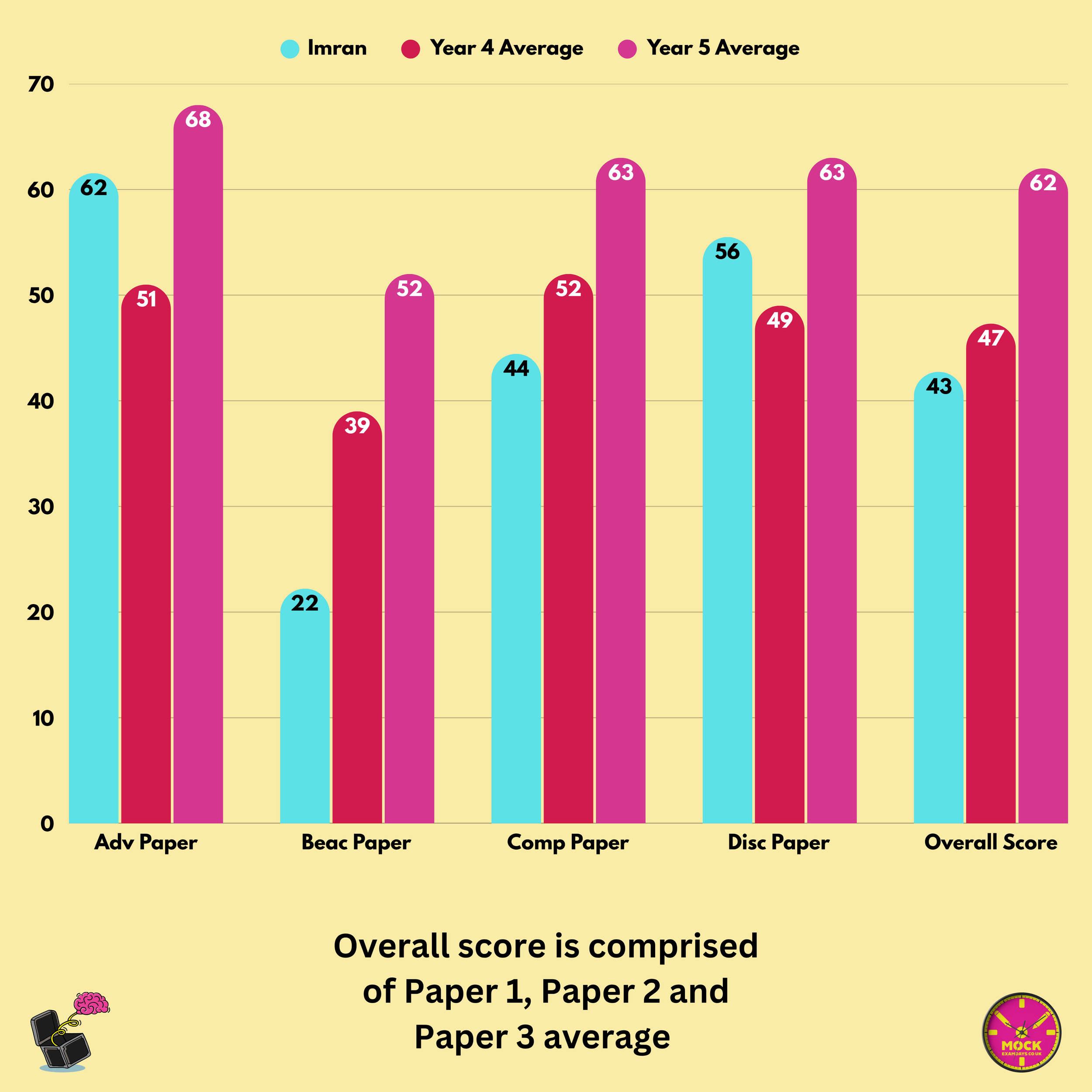 Reading School Papers.png