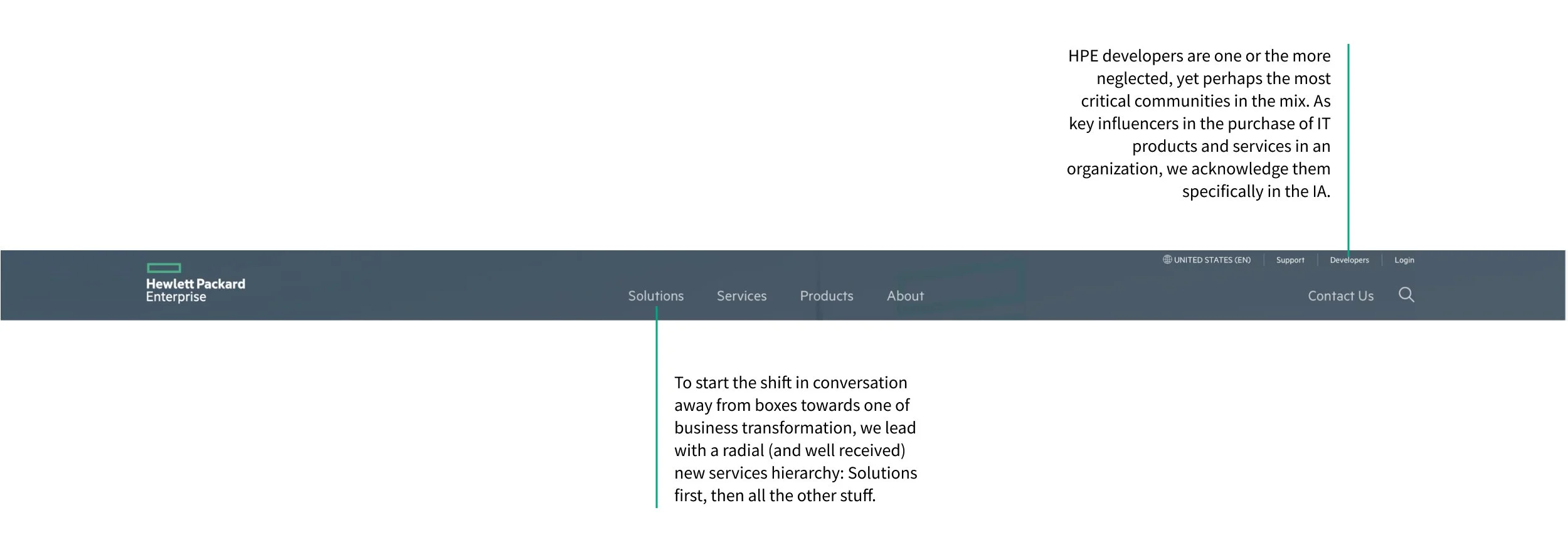 Screenshot of Hewlett Packard Enterprise website with a navigation menu including Solutions, Services, Products, About, and Contact Us.