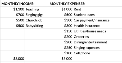 Singer Income Budgeting 101 for singers — The Empowered Musician