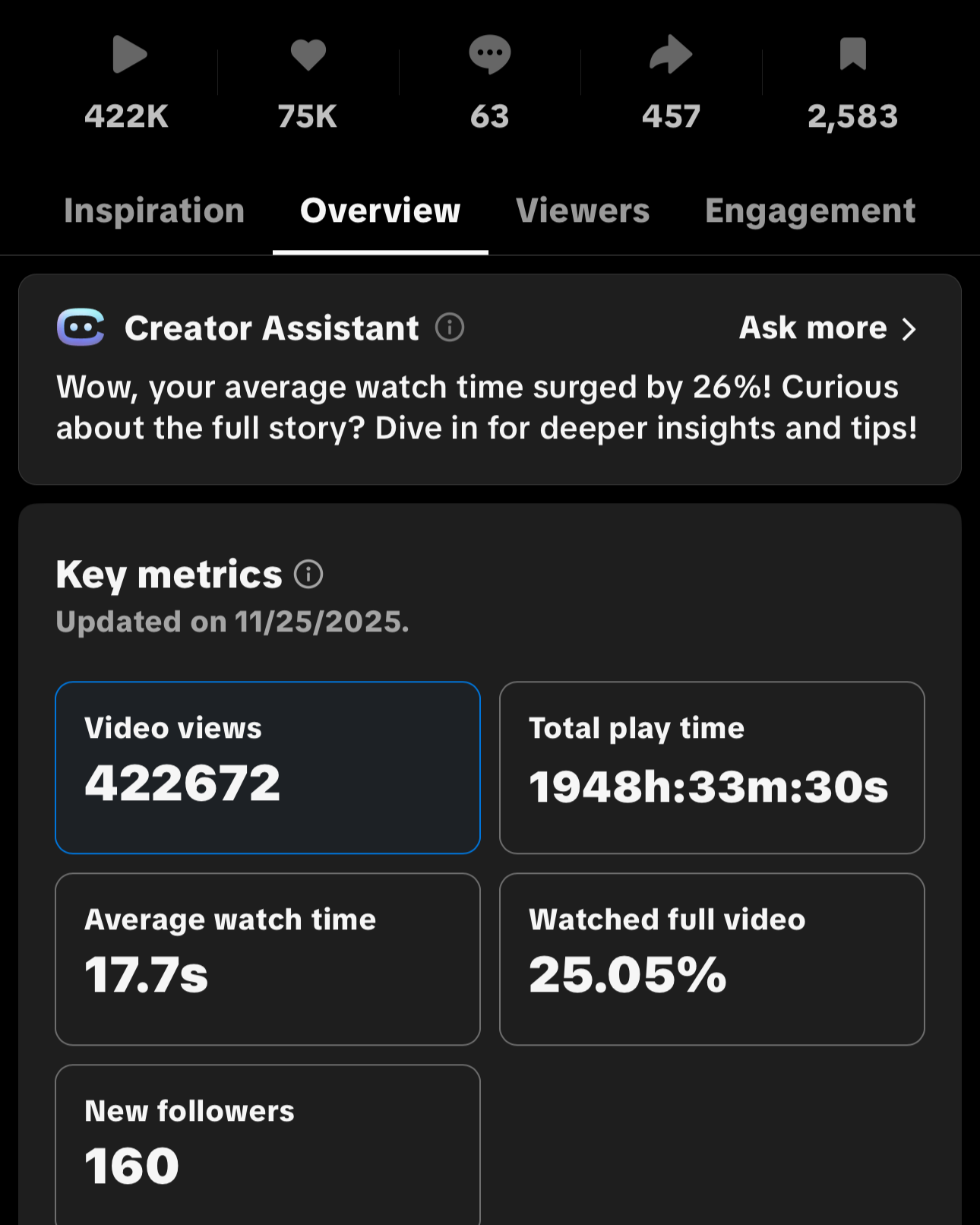TikTok analytics showing video views, total play time, average watch time, percentage of full video watched, new followers, and engagement metrics.