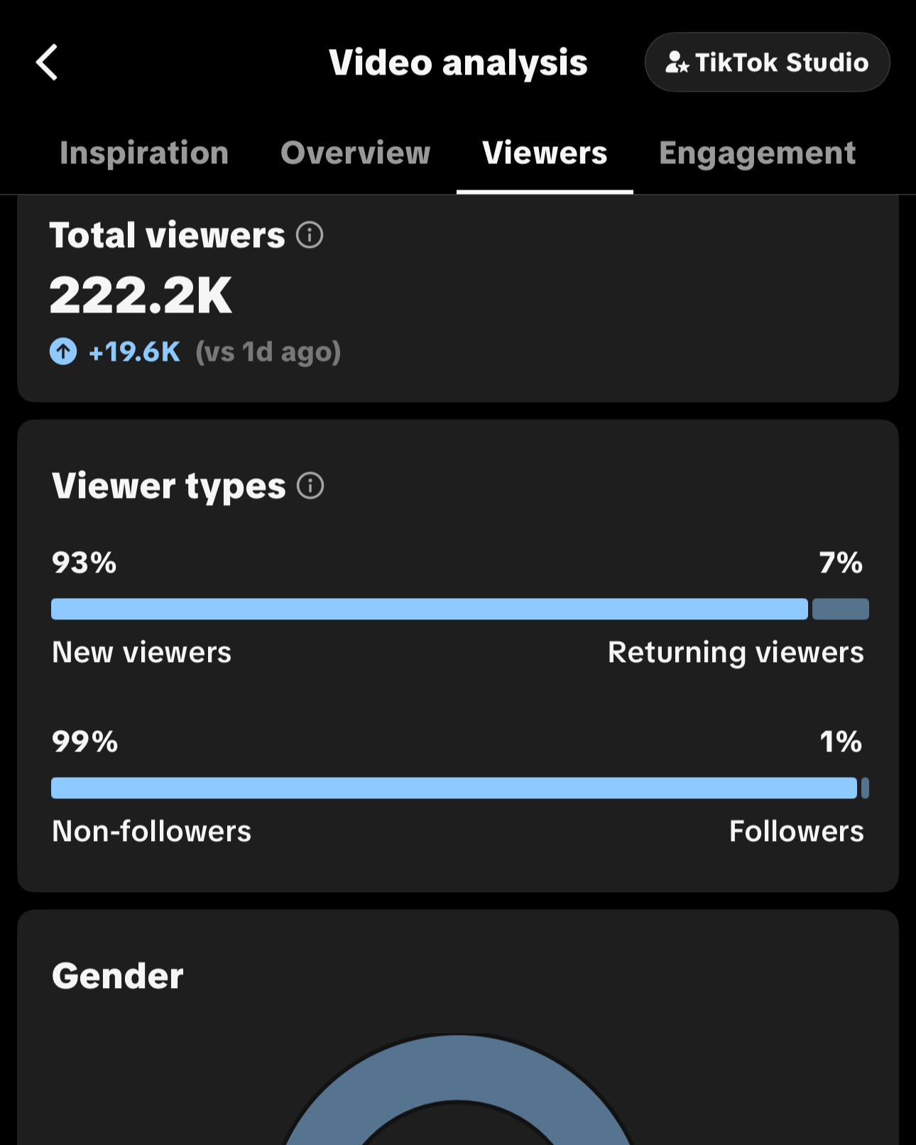 Screenshot of TikTok's video analytics showing total viewers, viewer types, gender, and engagement data.
