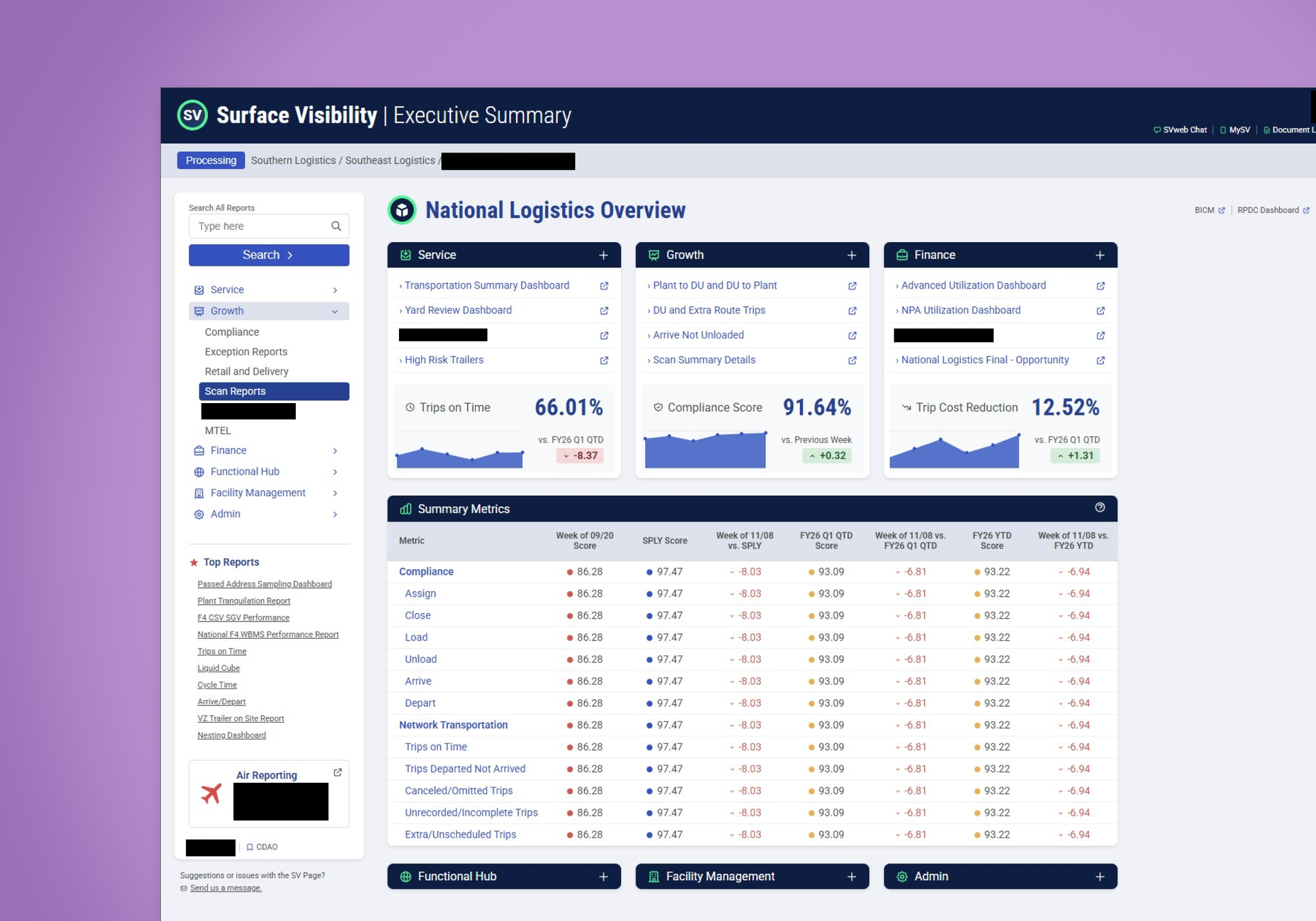 Operations Dashboard Redesign