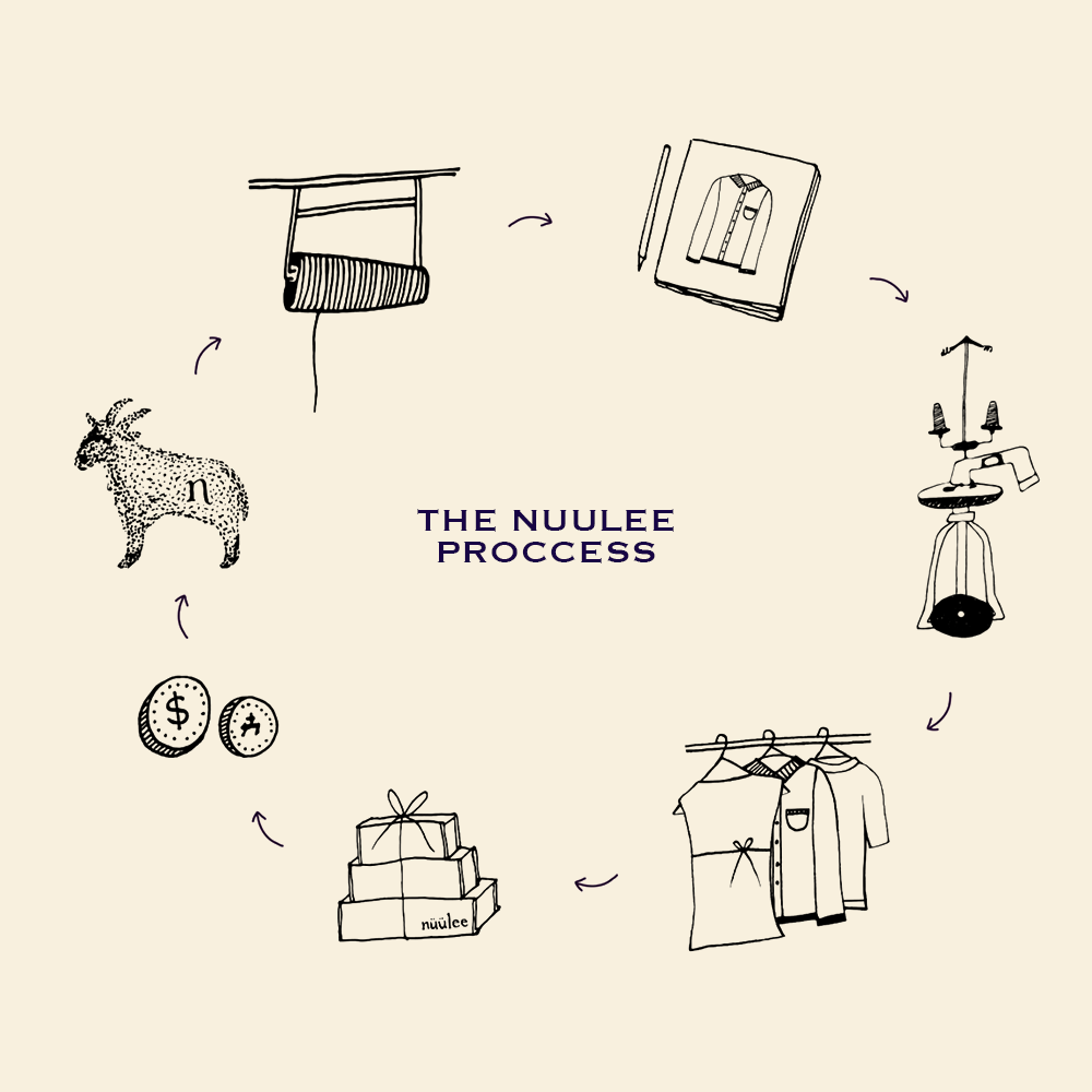 NUULEE.png