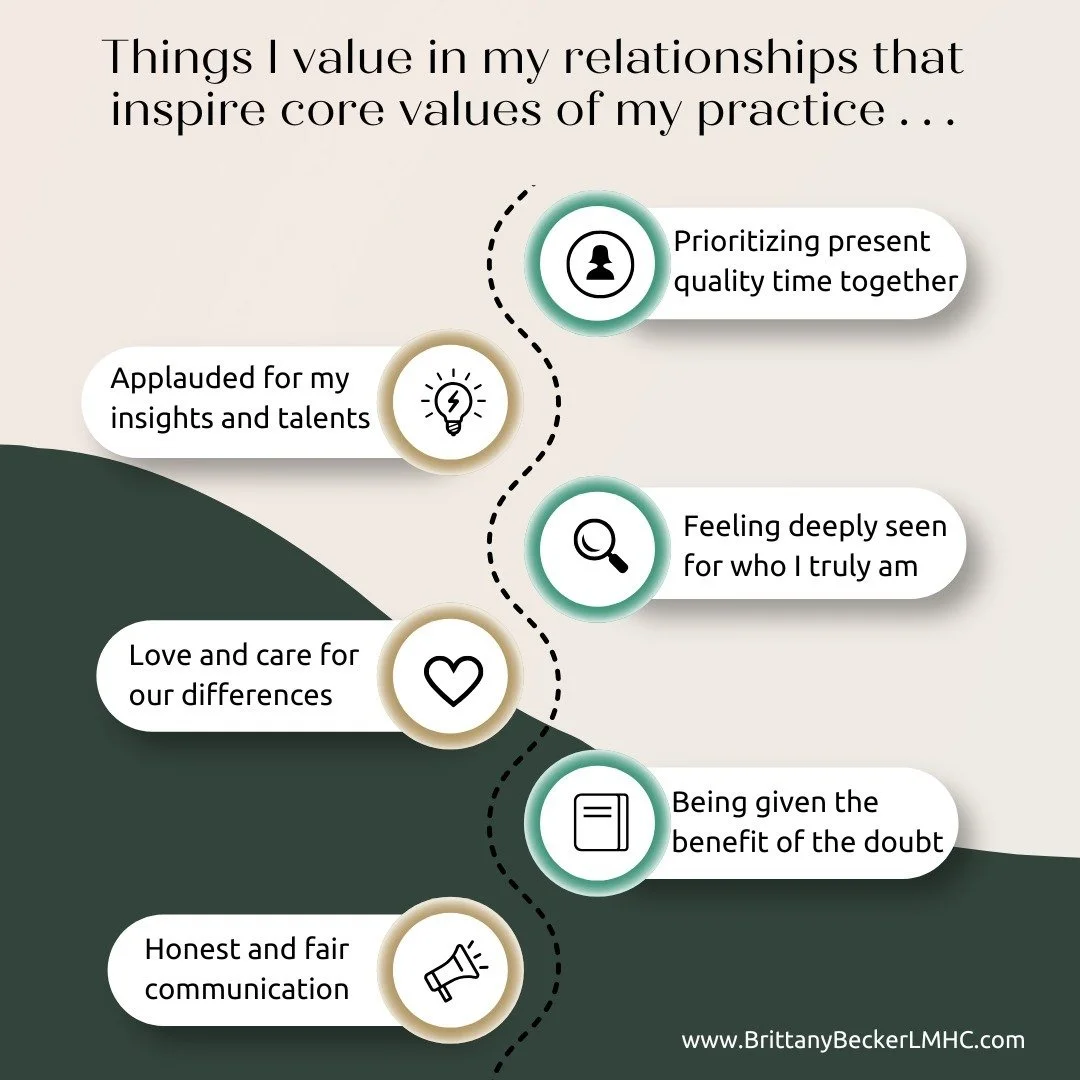Values act as our internal compass, guiding our decisions and actions. They shape our identity, influencing our relationships and our actions. 

I often do values work with my clients to help build a deeper sense of self and to help as a distress tol