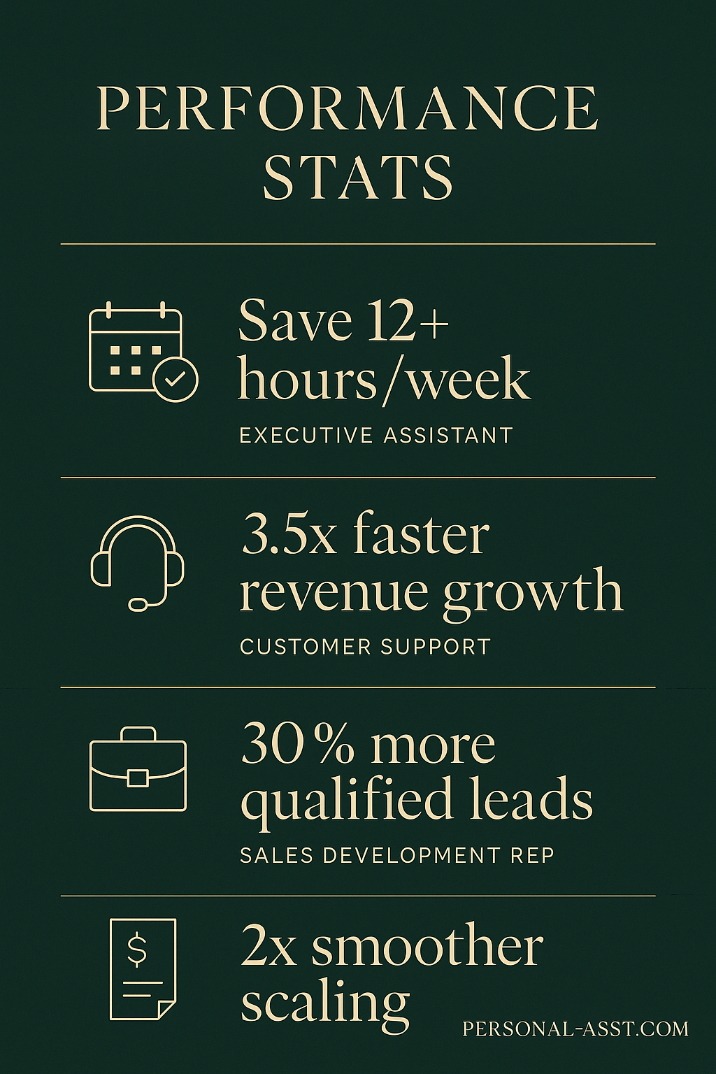 The Data Behind the Hire: Why These 4 Roles Are Essential for Growing Businesses